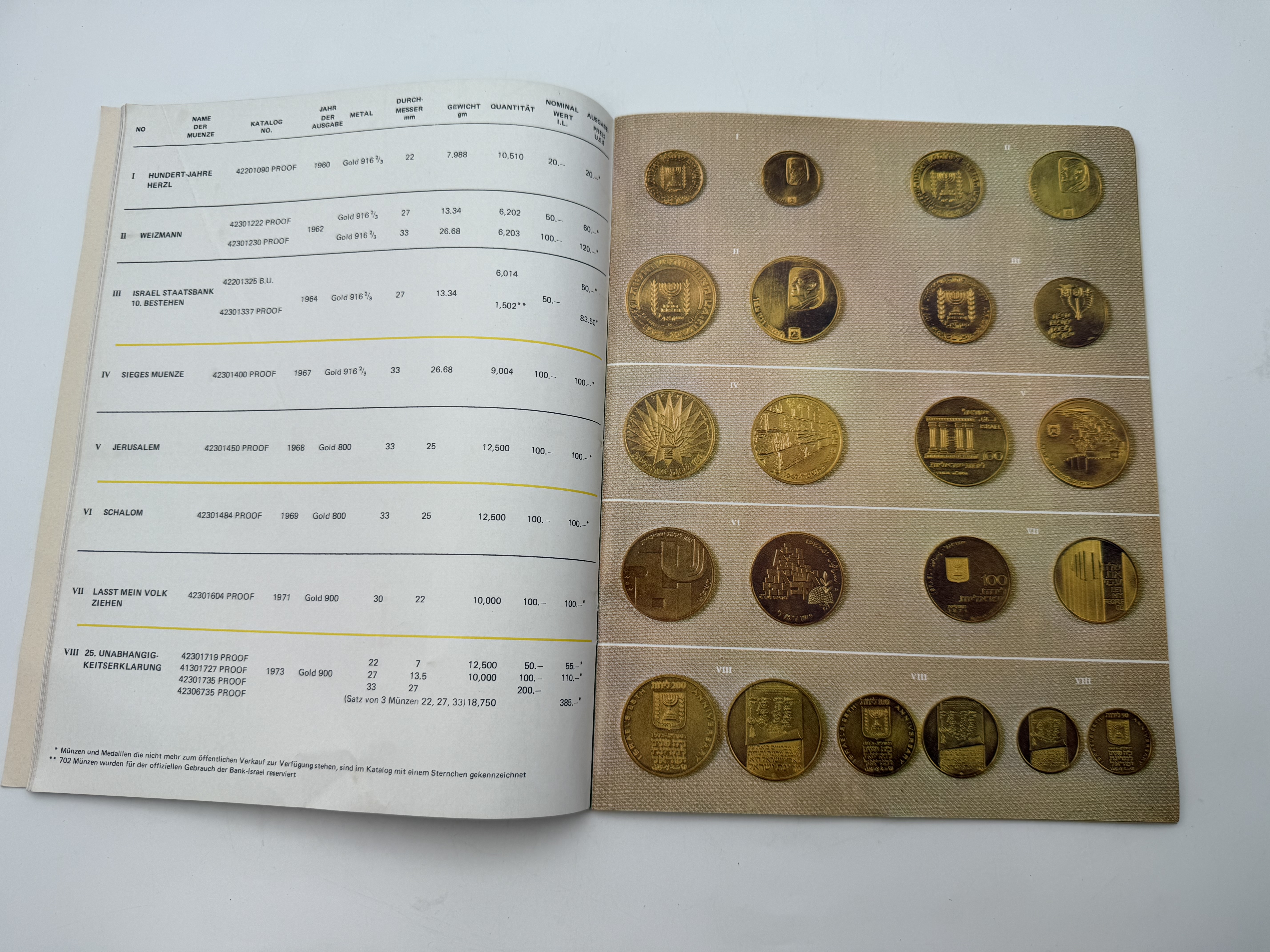 Catalogs / Numismatic Literature - Collection of 7 catalogs of sales and details of Israeli numismatics from around ... - 1 11