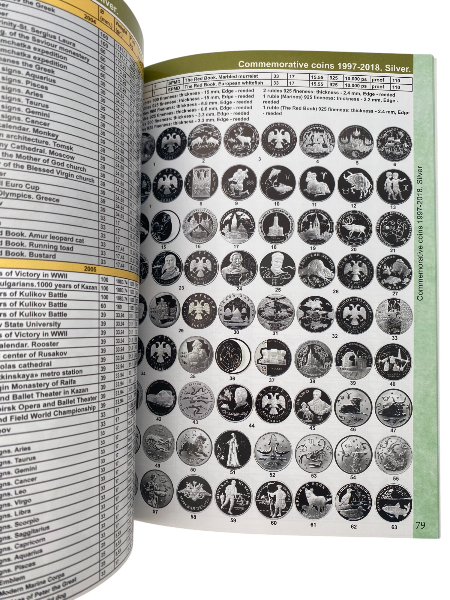 Catalogs / Numismatic Literature - Catalog of Russian Imperial coins 1918-2018 - a catalog and a price guide of ... - 1 6