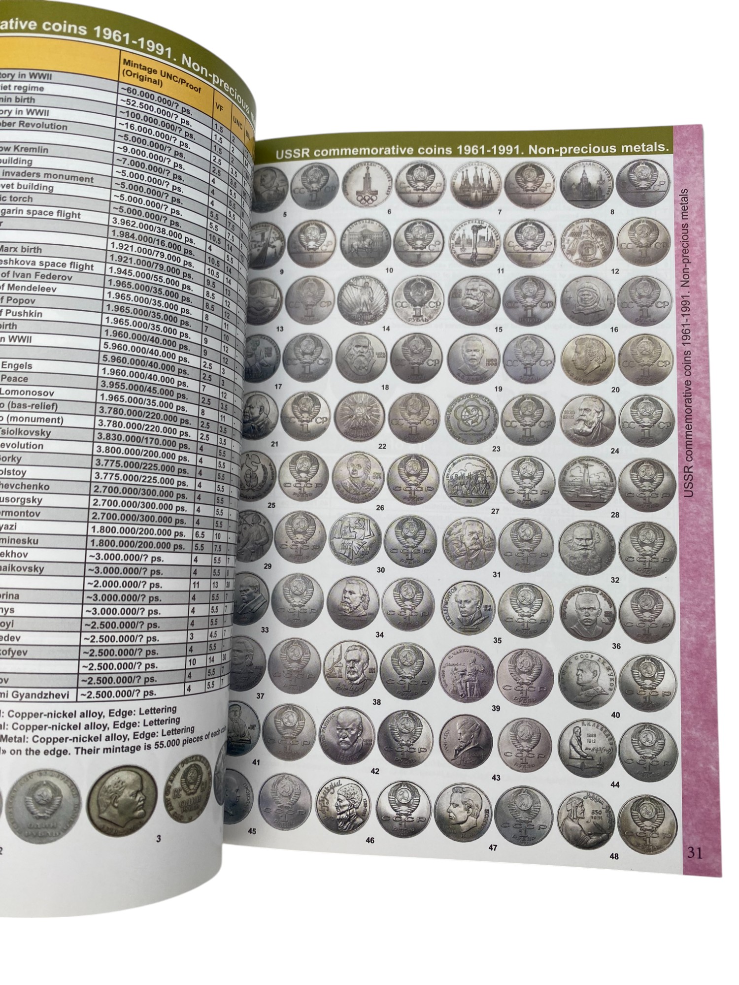 Catalogs / Numismatic Literature - Catalog of Russian Imperial coins 1918-2018 - a catalog and a price guide of ... - 1 4