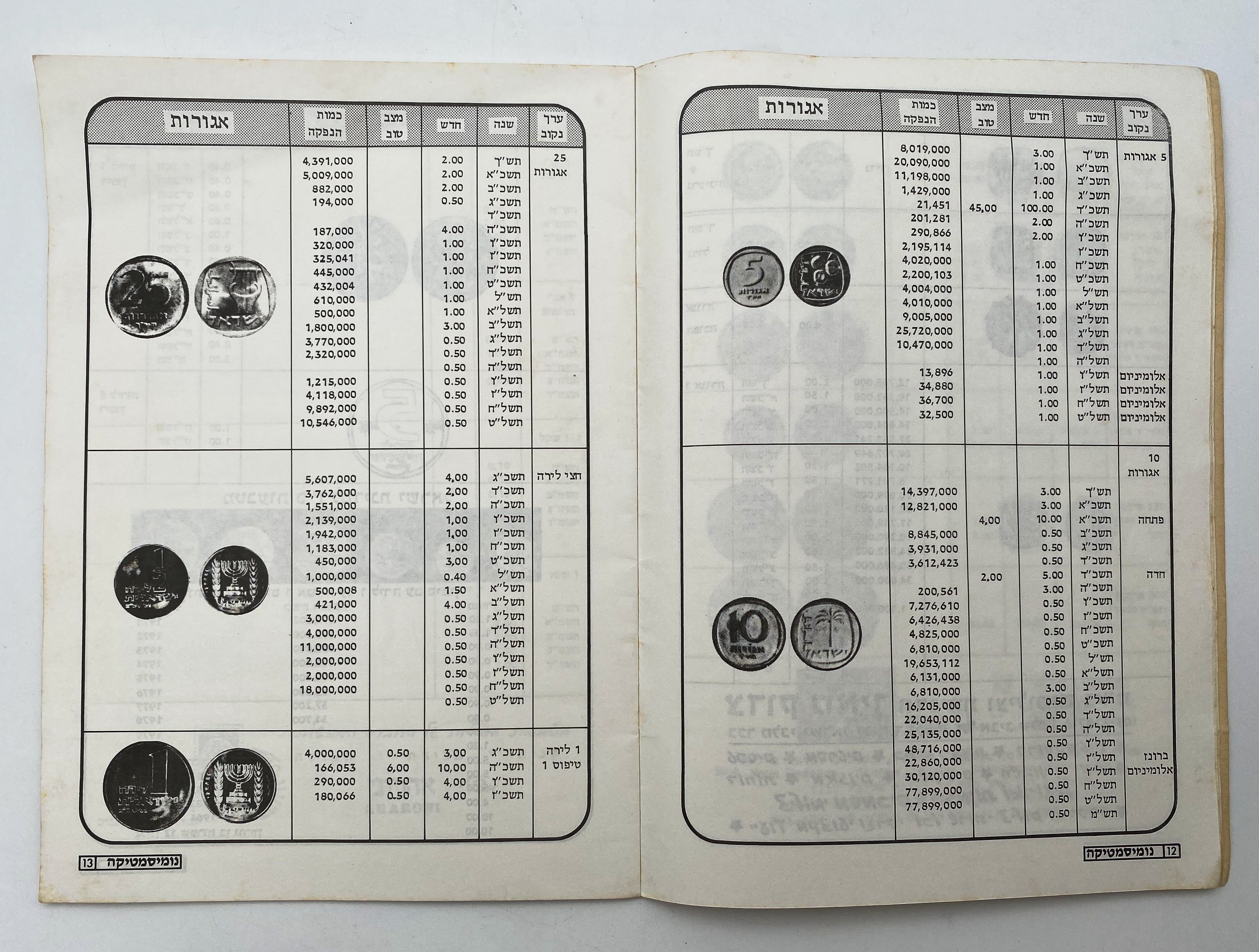 Catalogs / Numismatic Literature - A Pair of Price Lists for the Numismatics of Israel - Coins, Banknotes and ... - 1 7