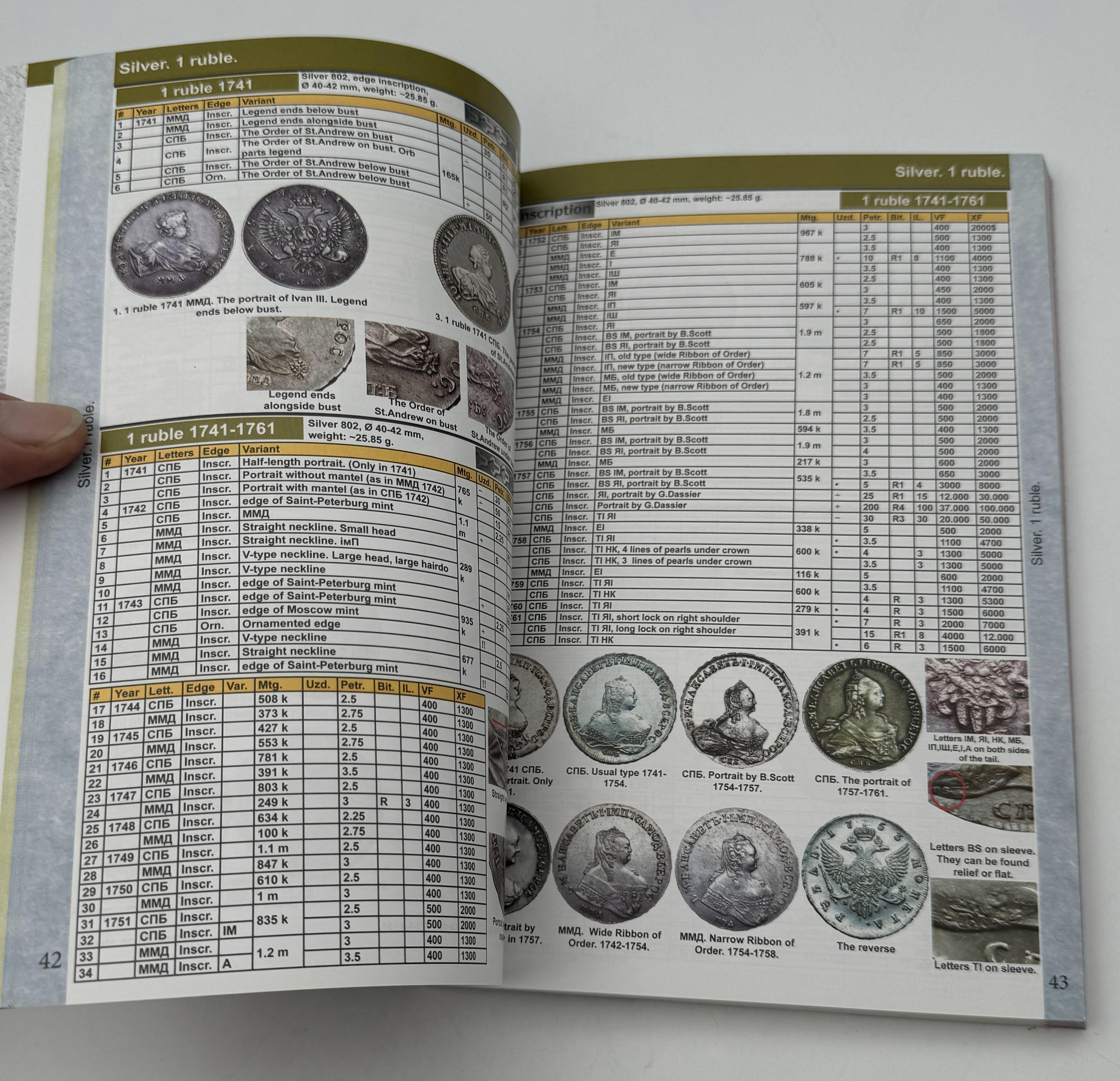 Catalogs / Numismatic Literature - Catalog of Russian Imperial coins 1682-1917 - a catalog and a price guide of ... - 1 2