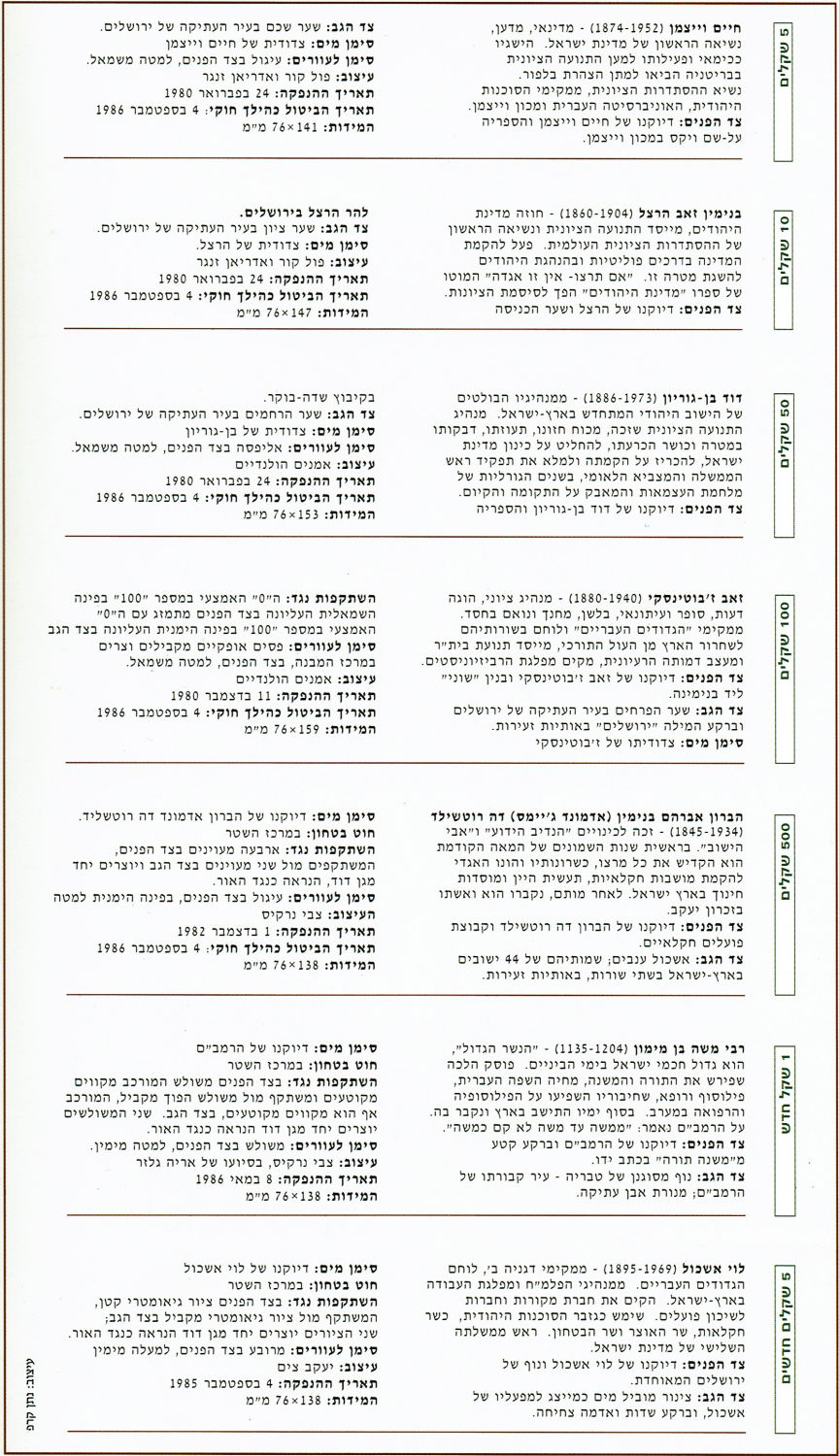 Israel - "Personalities in Israel - Seven Banknotes Series" - UNC
The set includes: ... - 1 4