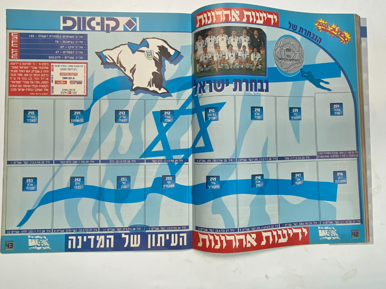 אלבומי מדבקות - אלבום סופרגול 2000, אלבום המילניום - כמעט ריק
סוּפרגוֹל הוא שמו של אלבום איסוף מדבקות ... - 1 14