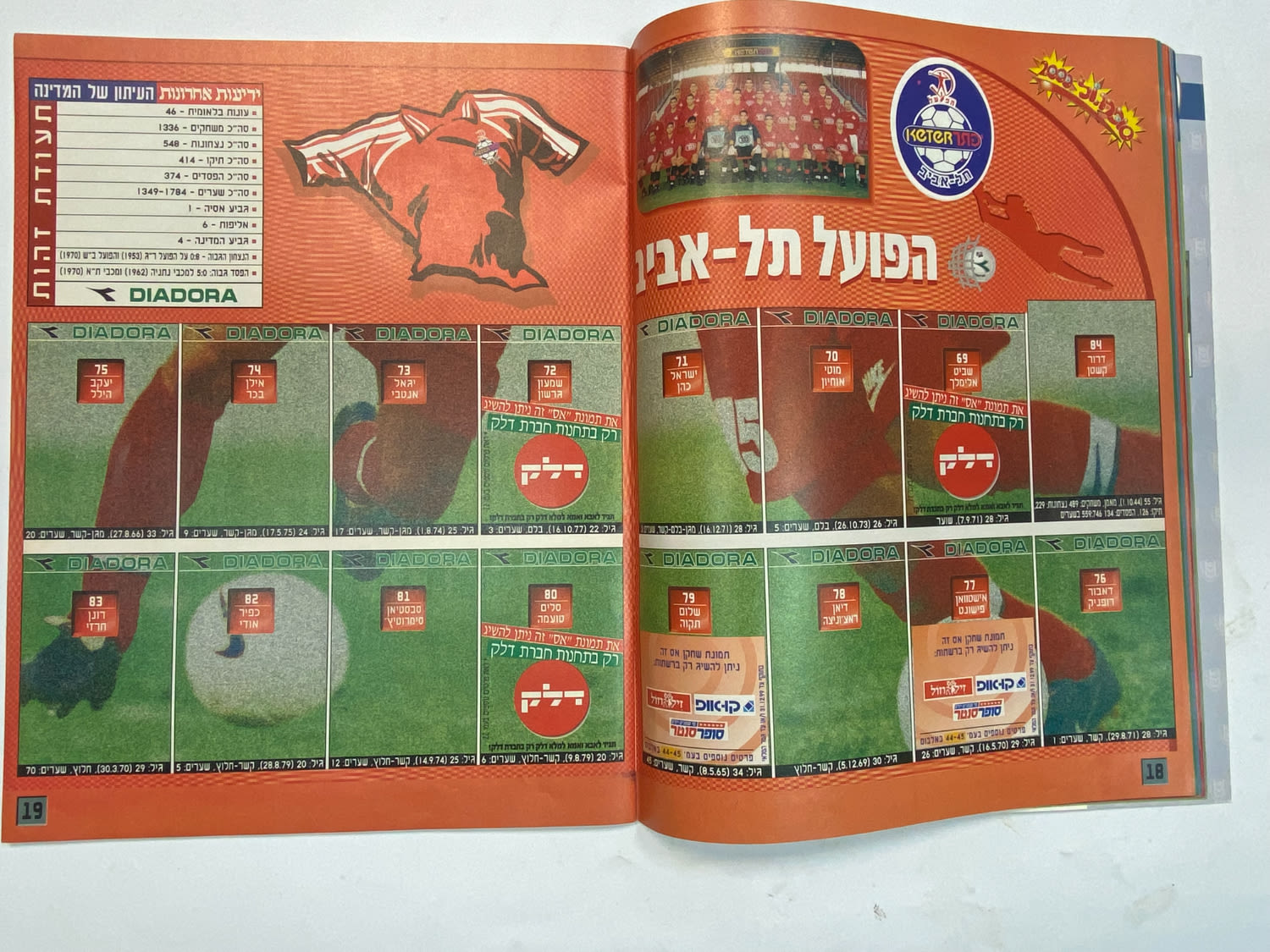 אלבומי מדבקות - אלבום סופרגול 2000, אלבום המילניום - כמעט ריק
סוּפרגוֹל הוא שמו של אלבום איסוף מדבקות ... - 1 1