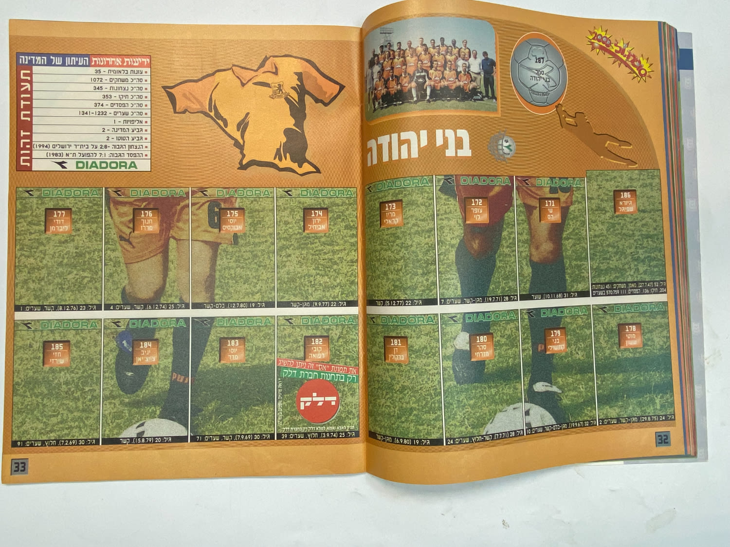 אלבומי מדבקות - אלבום סופרגול 2000, אלבום המילניום - כמעט ריק
סוּפרגוֹל הוא שמו של אלבום איסוף מדבקות ... - 1 8