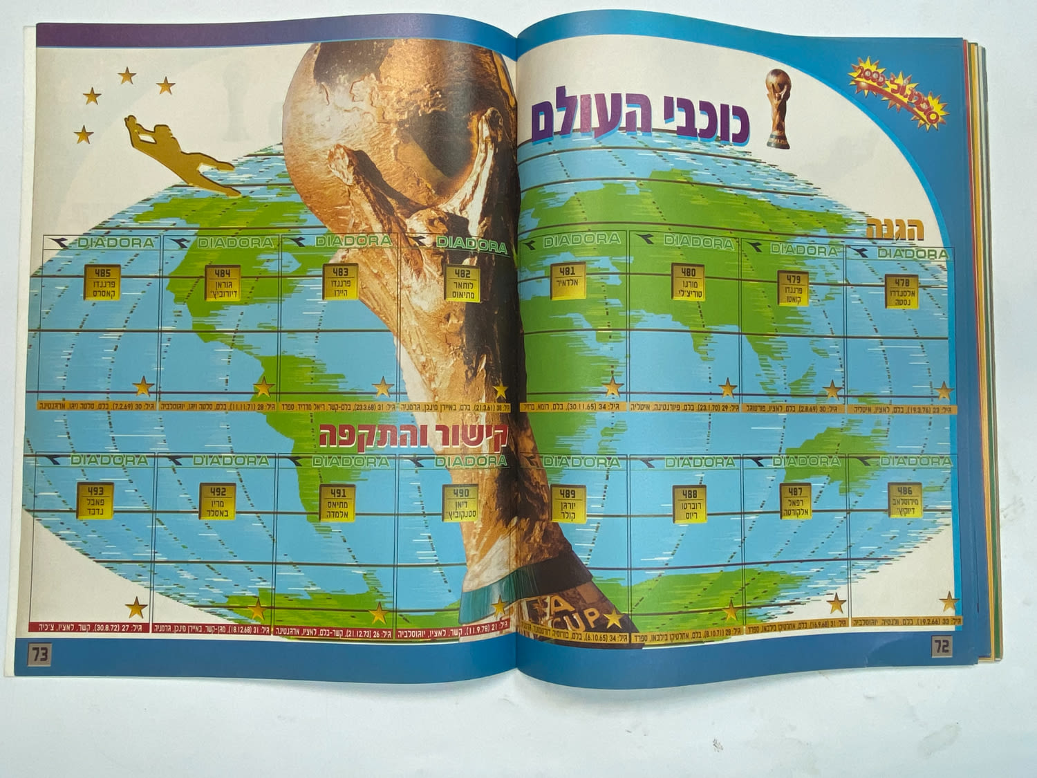 אלבומי מדבקות - אלבום סופרגול 2000, אלבום המילניום - כמעט ריק
סוּפרגוֹל הוא שמו של אלבום איסוף מדבקות ... - 1 30