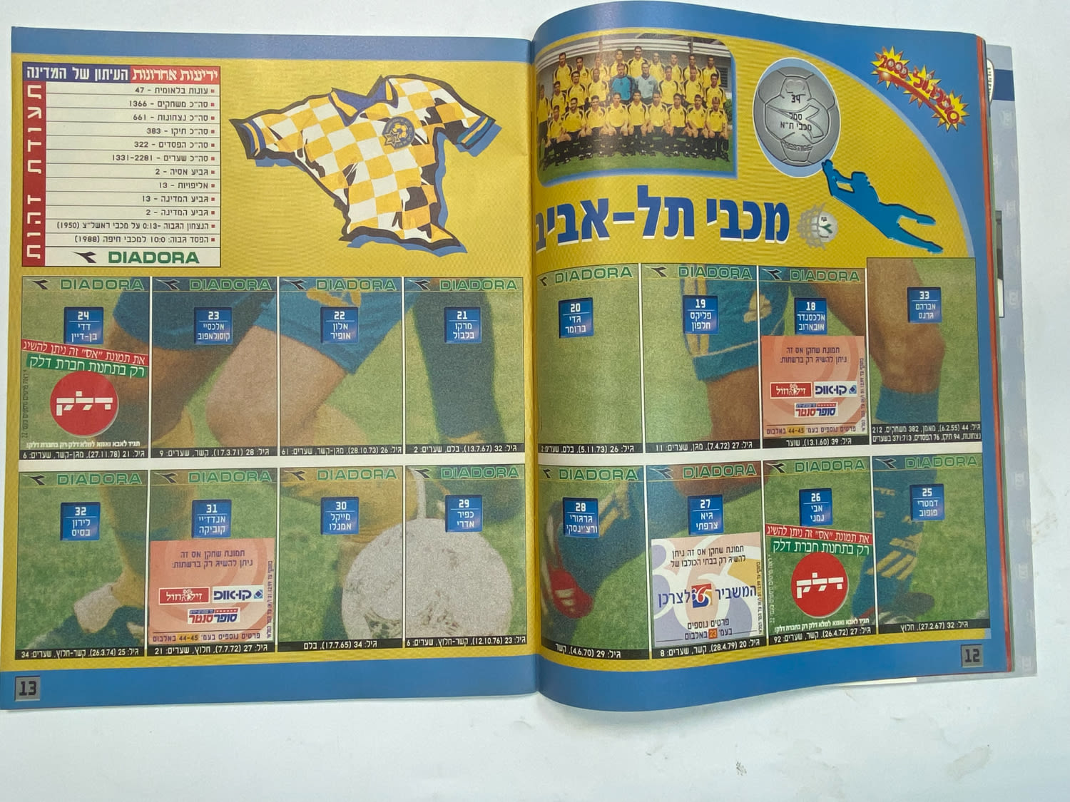 אלבומי מדבקות - אלבום סופרגול 2000, אלבום המילניום - כמעט ריק
סוּפרגוֹל הוא שמו של אלבום איסוף מדבקות ... - 1 40