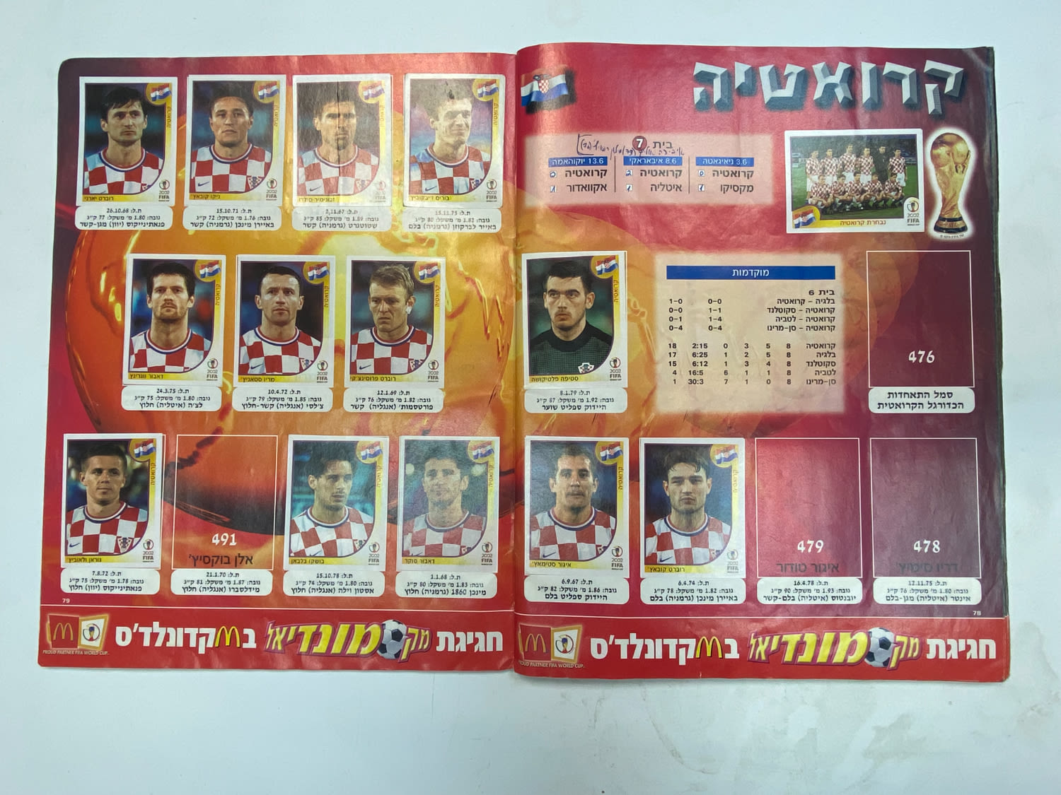 אלבומי מדבקות - אלבום סופרגול מונדיאל 2002 - קוריאה יפן - כ-120 חוסרים מתוך 639 מדבקות
כתוב ... - 1 35