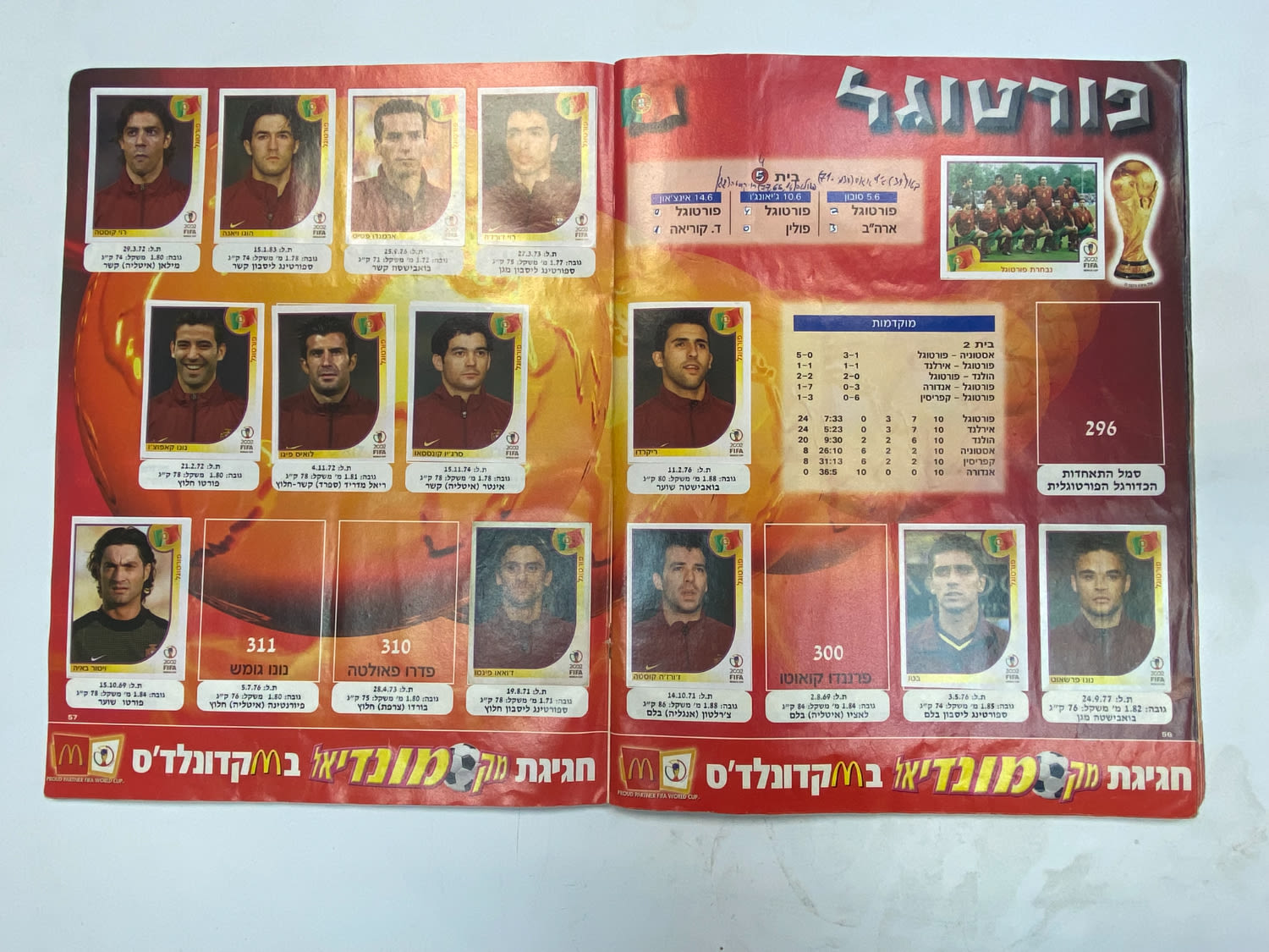 אלבומי מדבקות - אלבום סופרגול מונדיאל 2002 - קוריאה יפן - כ-120 חוסרים מתוך 639 מדבקות
כתוב ... - 1 23