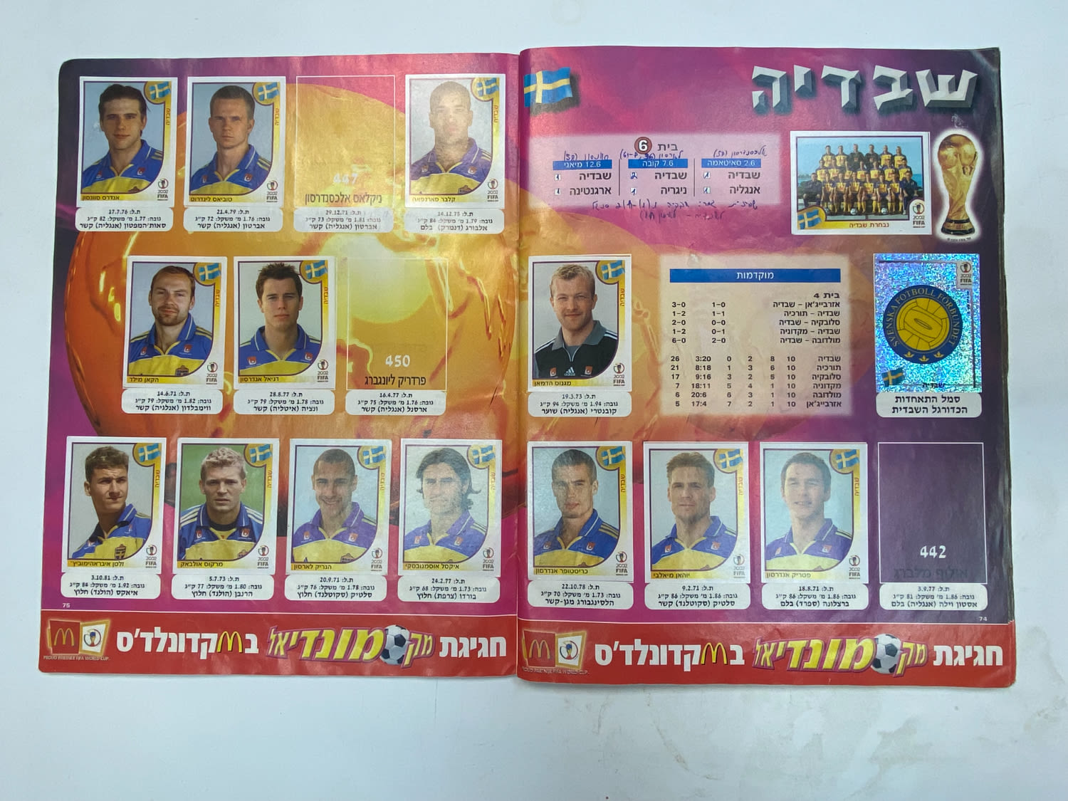 אלבומי מדבקות - אלבום סופרגול מונדיאל 2002 - קוריאה יפן - כ-120 חוסרים מתוך 639 מדבקות
כתוב ... - 1 32