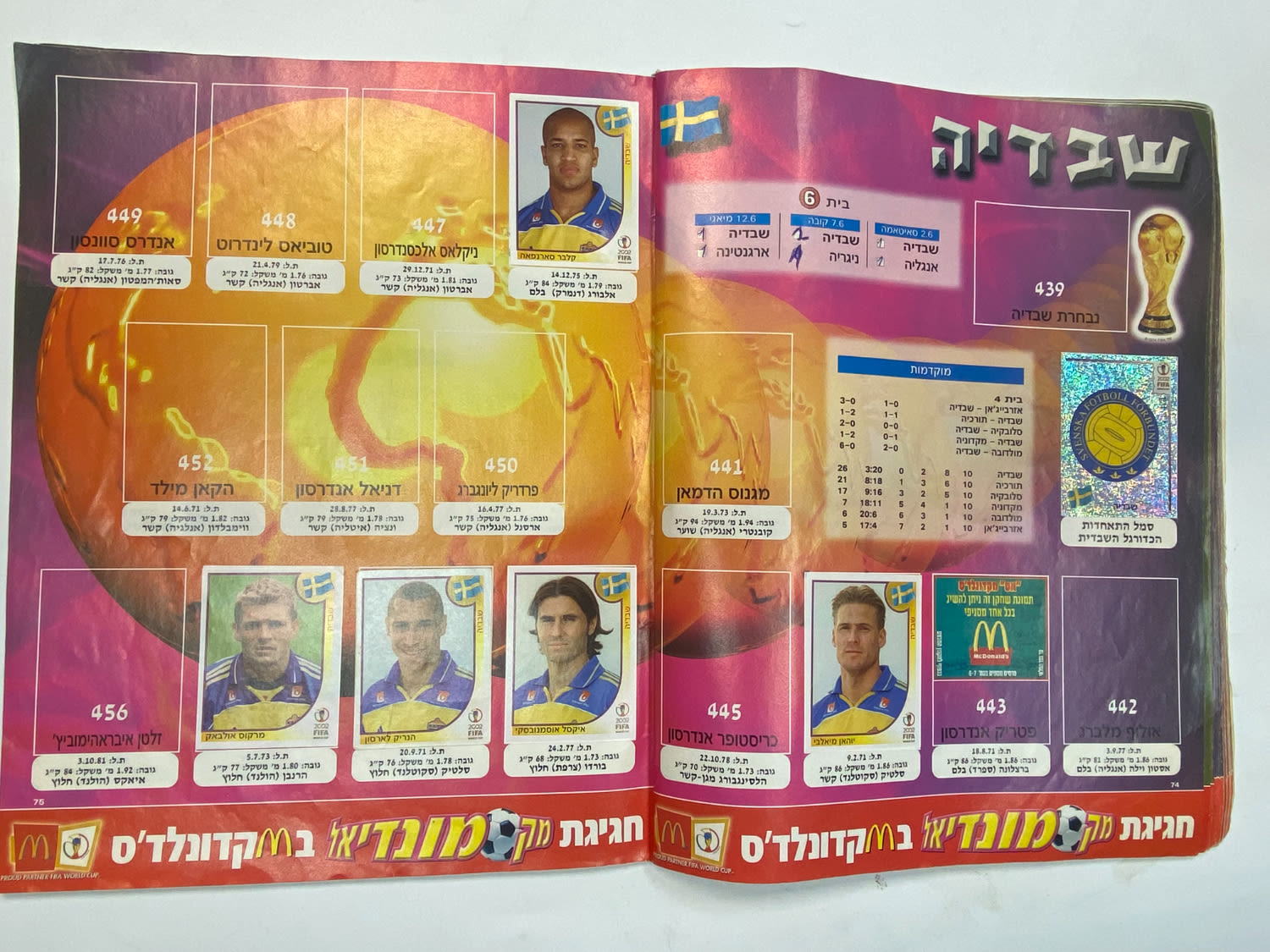 אלבומי מדבקות - אלבום סופרגול מונדיאל 2002 - קוריאה יפן
סוּפרגוֹל הוא שמו של אלבום איסוף מדבקות מאת ... - 1 31