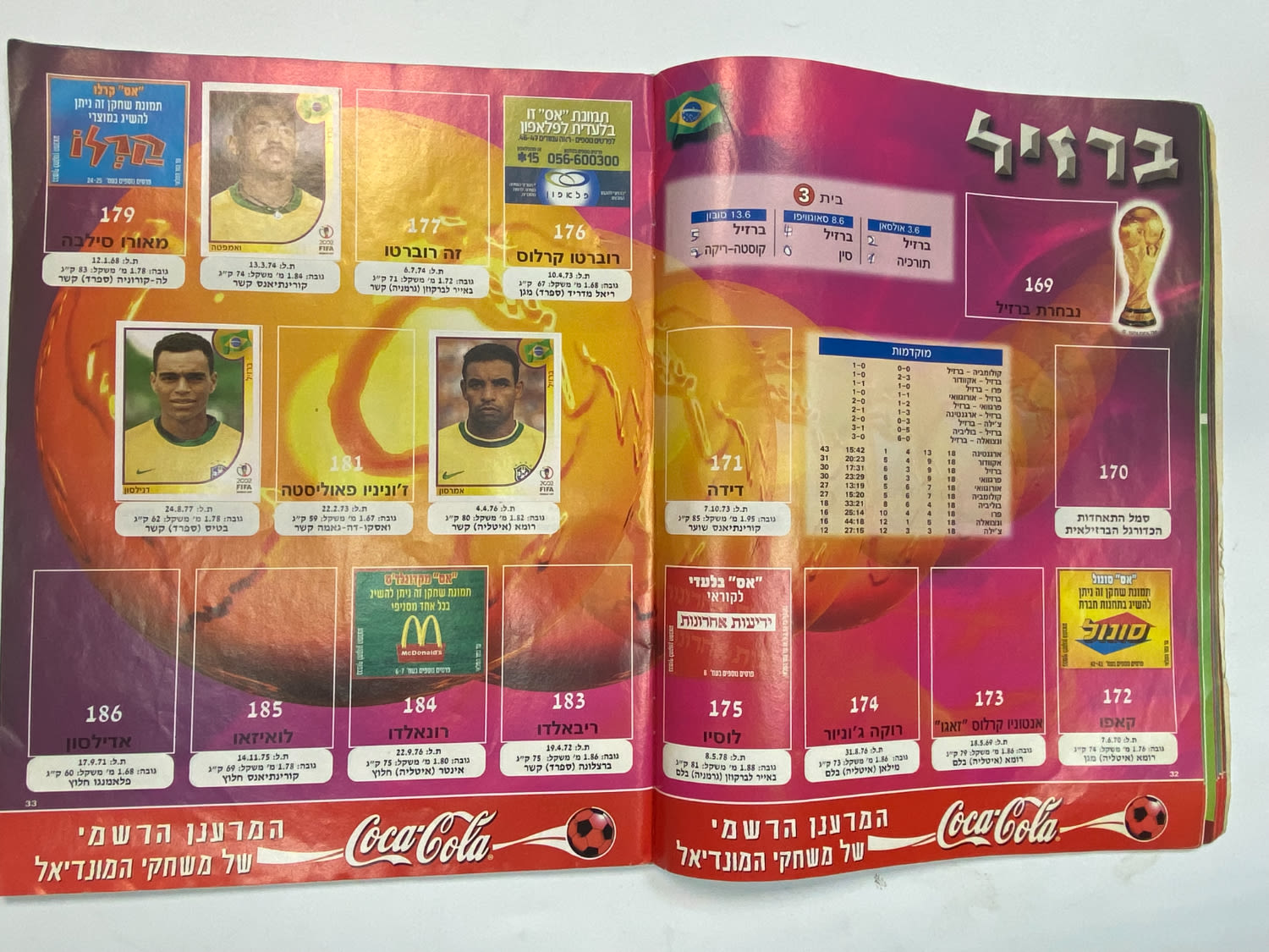 אלבומי מדבקות - אלבום סופרגול מונדיאל 2002 - קוריאה יפן
סוּפרגוֹל הוא שמו של אלבום איסוף מדבקות מאת ... - 1 8