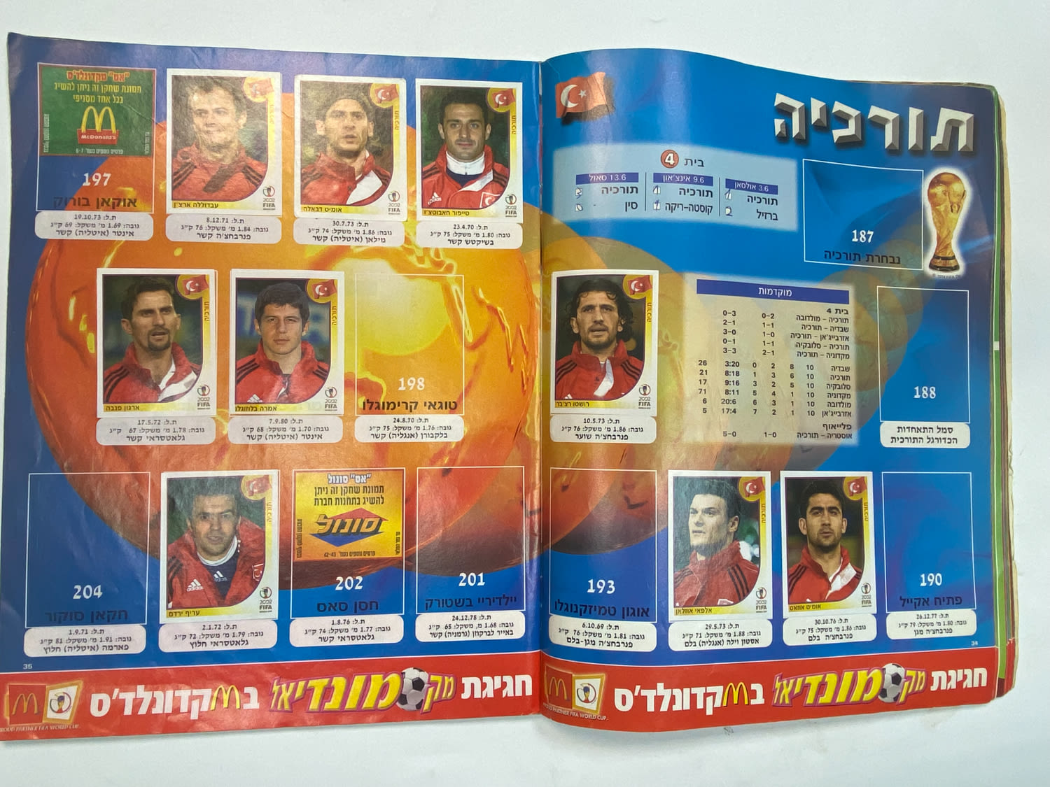 אלבומי מדבקות - אלבום סופרגול מונדיאל 2002 - קוריאה יפן
סוּפרגוֹל הוא שמו של אלבום איסוף מדבקות מאת ... - 1 9