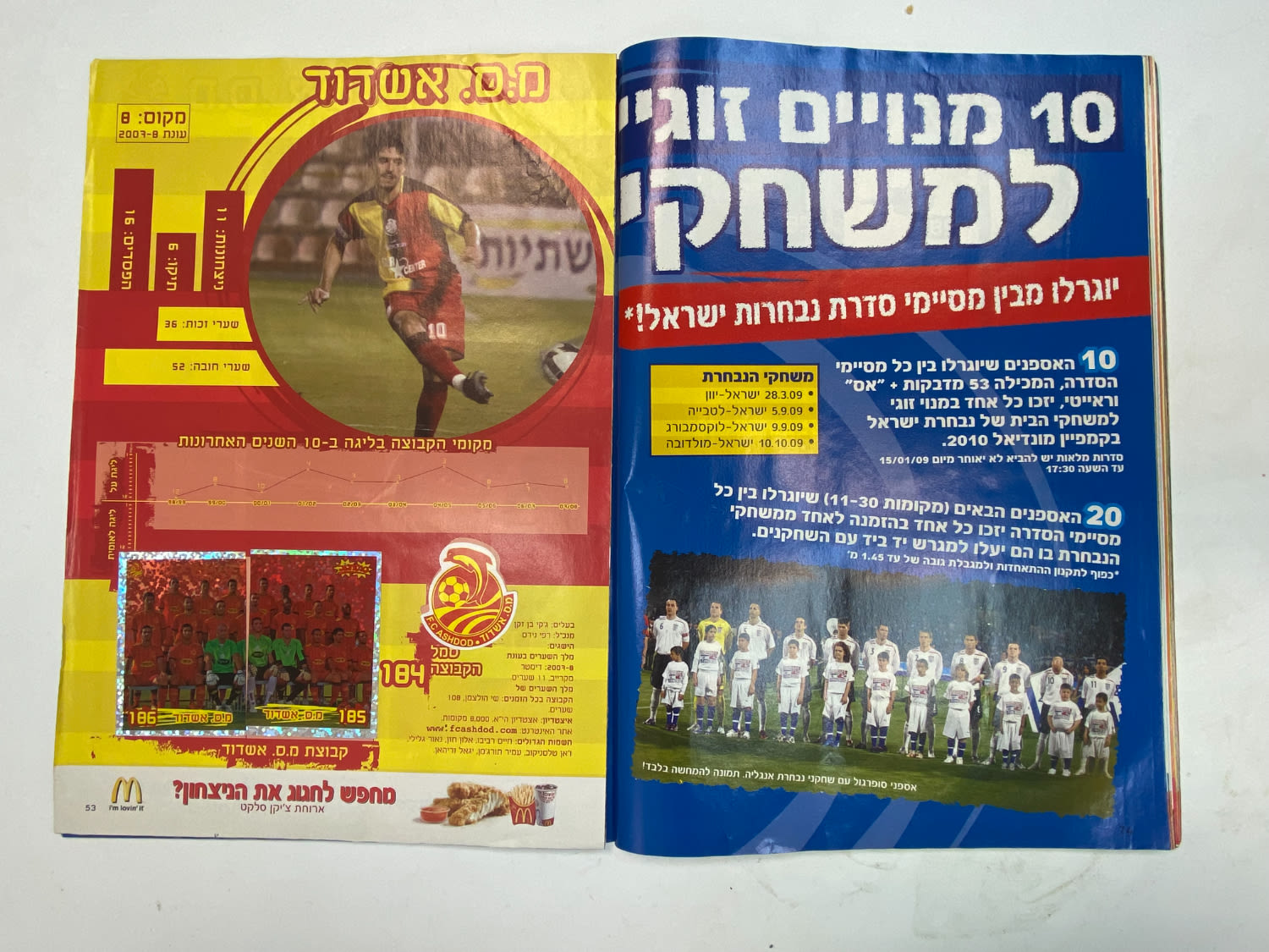 אלבומי מדבקות - אלבום סופרגול עונה 2009--2008
סוּפרגוֹל הוא שמו של אלבום איסוף מדבקות מאת חברת P.M.I ... - 1 29