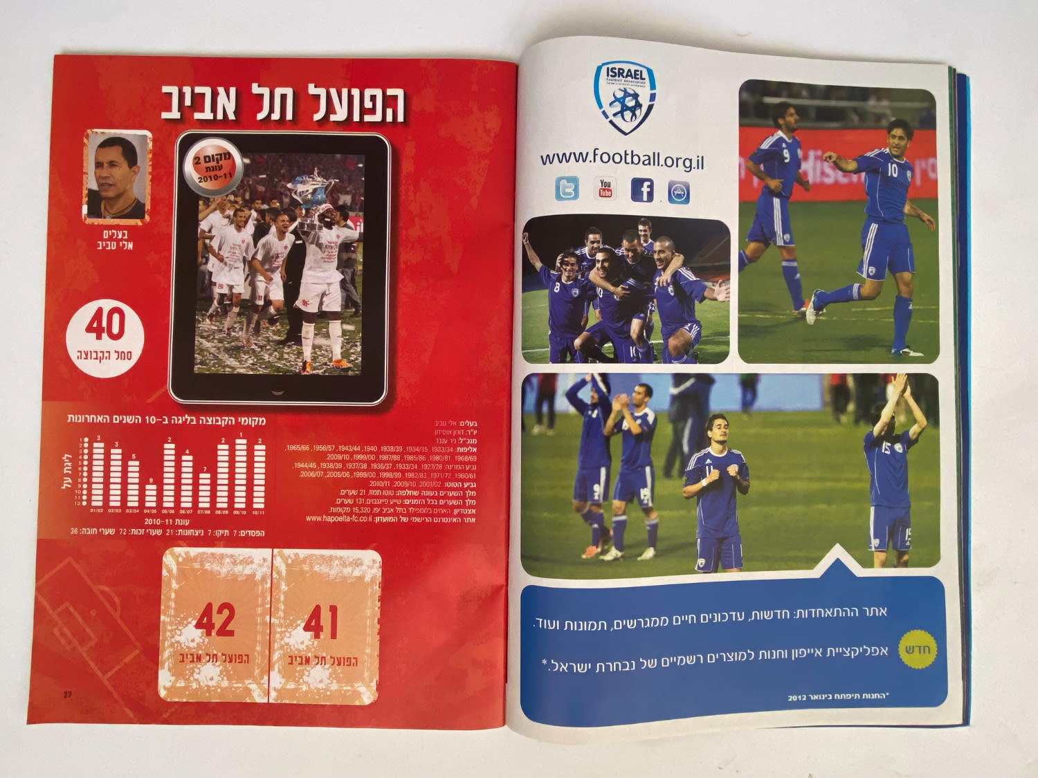 אלבומי מדבקות - אלבום סופרגול עונה 2012--2011
סוּפרגוֹל הוא שמו של אלבום איסוף מדבקות מאת חברת P.M.I ... - 1 5