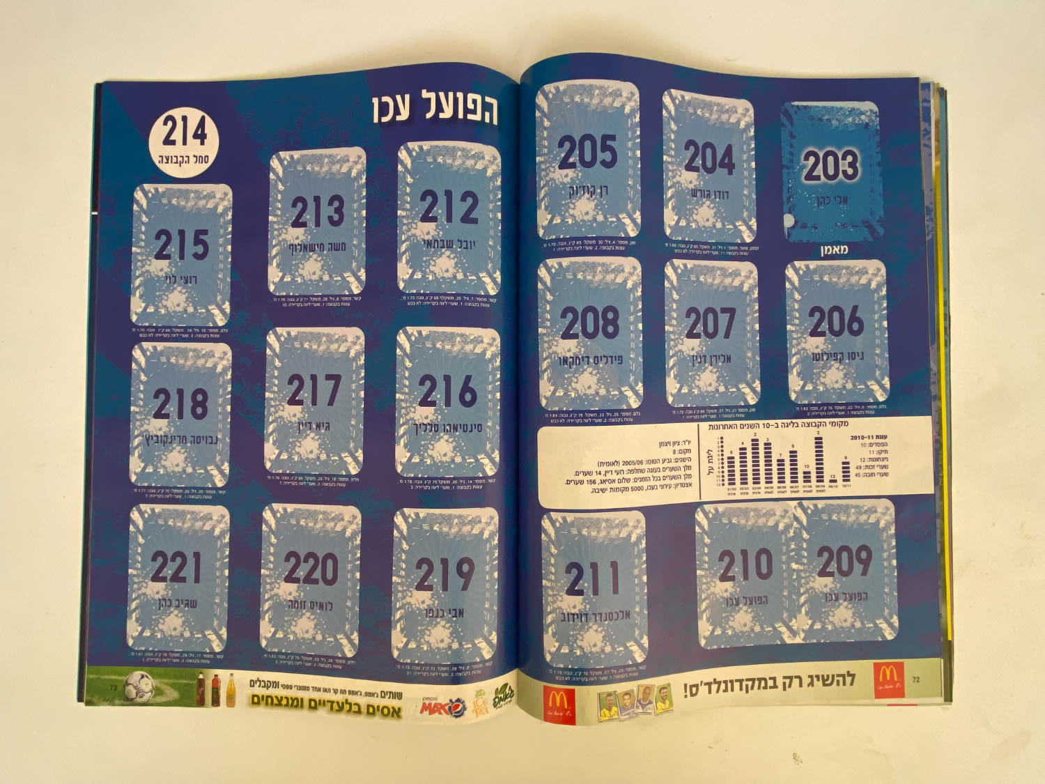אלבומי מדבקות - אלבום סופרגול עונה 2012--2011
סוּפרגוֹל הוא שמו של אלבום איסוף מדבקות מאת חברת P.M.I ... - 1 14