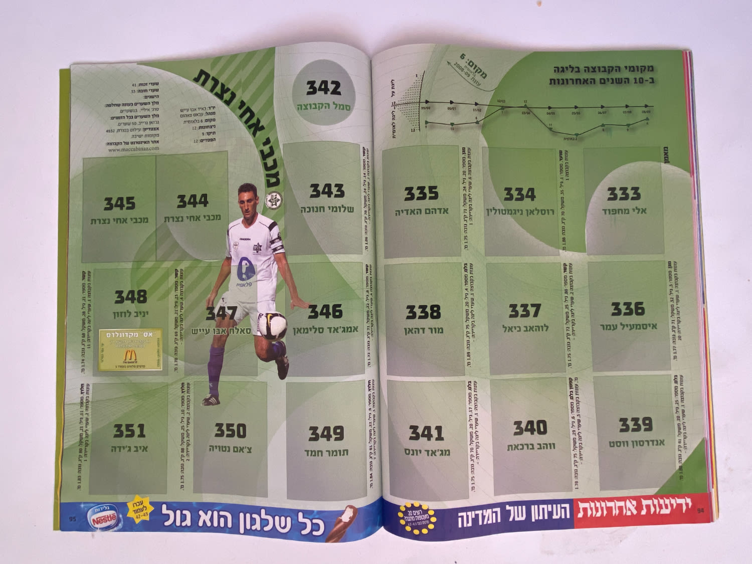 אלבומי מדבקות - אלבום סופרגול עונה 2009-2010 - מארח את כוכבי העולם
סוּפרגוֹל הוא שמו של אלבום איסוף ... - 1 42