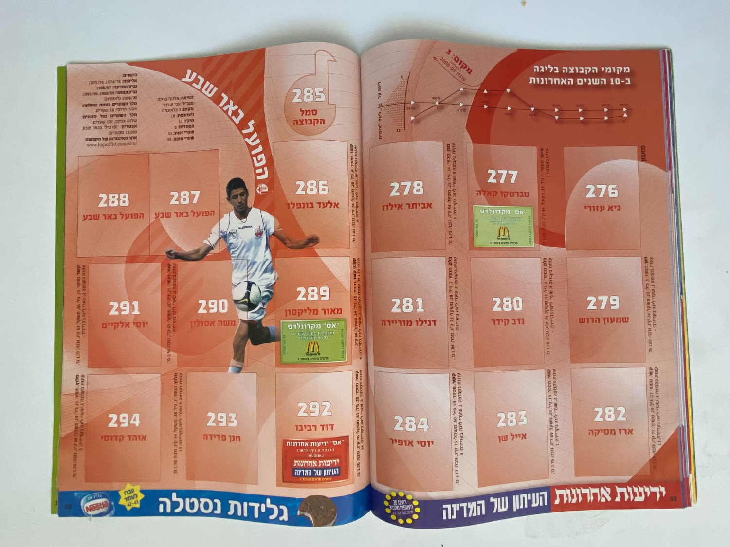אלבומי מדבקות - אלבום סופרגול עונה 2009-2010 - מארח את כוכבי העולם
סוּפרגוֹל הוא שמו של אלבום איסוף ... - 1 39