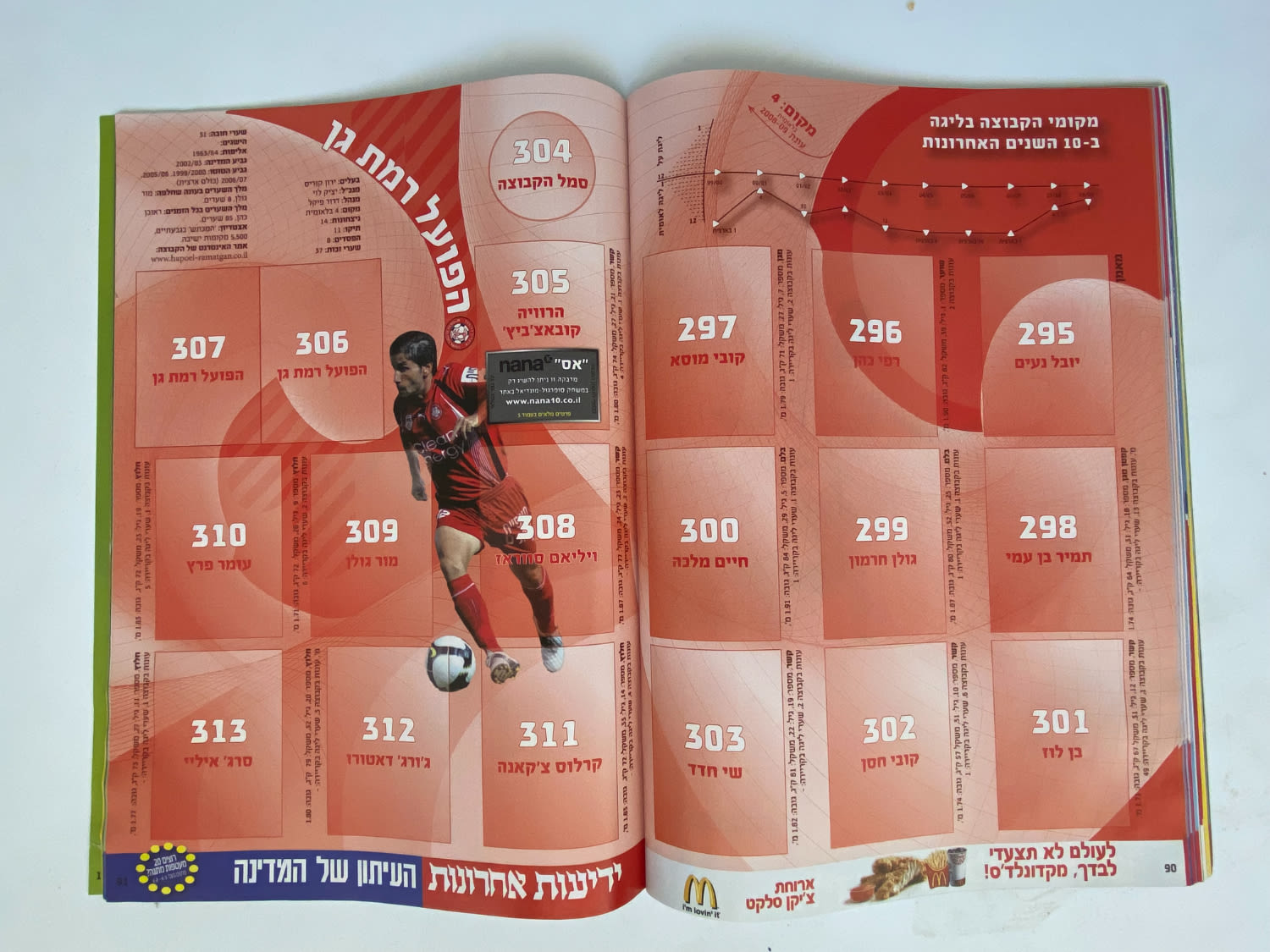 אלבומי מדבקות - אלבום סופרגול עונה 2009-2010 - מארח את כוכבי העולם
סוּפרגוֹל הוא שמו של אלבום איסוף ... - 1 40