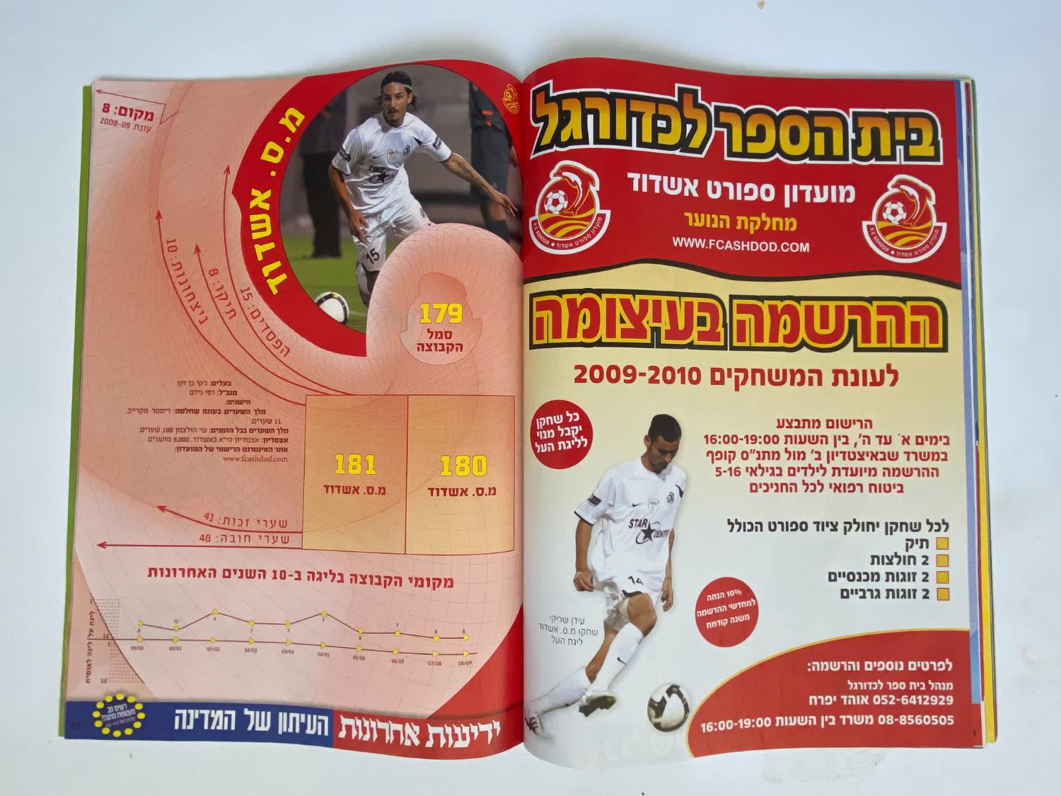 אלבומי מדבקות - אלבום סופרגול עונה 2009-2010 - מארח את כוכבי העולם
סוּפרגוֹל הוא שמו של אלבום איסוף ... - 1 32