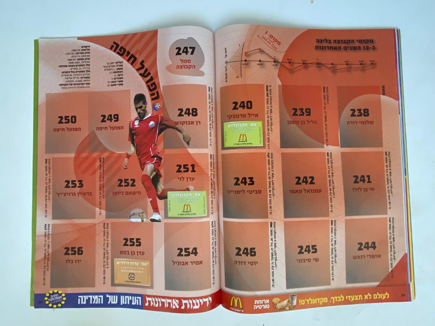 אלבומי מדבקות - אלבום סופרגול עונה 2009-2010 - מארח את כוכבי העולם
סוּפרגוֹל הוא שמו של אלבום איסוף ... - 1 37
