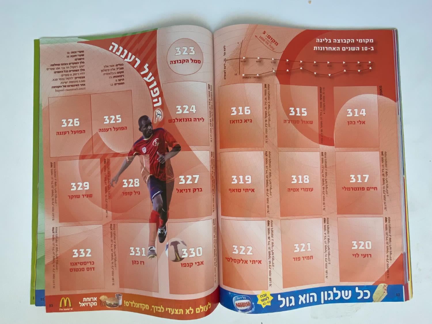 אלבומי מדבקות - אלבום סופרגול עונה 2009-2010 - מארח את כוכבי העולם
סוּפרגוֹל הוא שמו של אלבום איסוף ... - 1 41