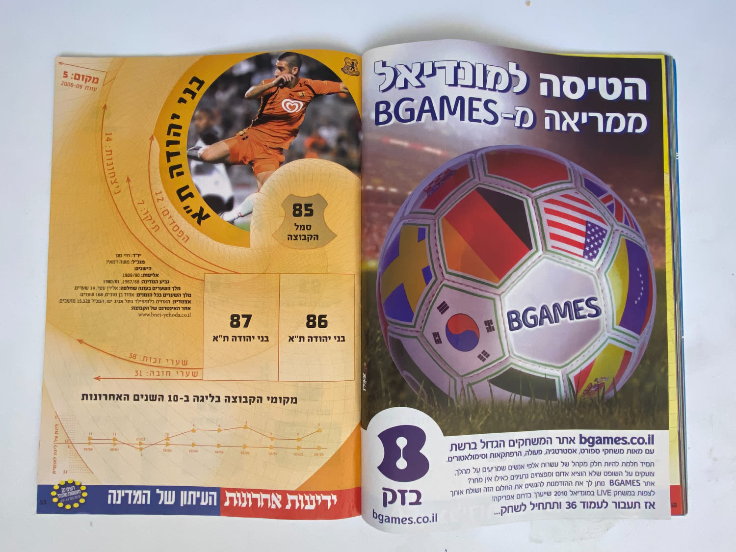 אלבומי מדבקות - אלבום סופרגול עונה 2009-2010 - מארח את כוכבי העולם
סוּפרגוֹל הוא שמו של אלבום איסוף ... - 1 19