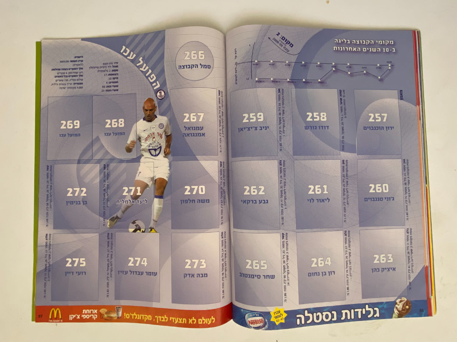 אלבומי מדבקות - אלבום סופרגול עונה 2009-2010 - מארח את כוכבי העולם
סוּפרגוֹל הוא שמו של אלבום איסוף ... - 1 38
