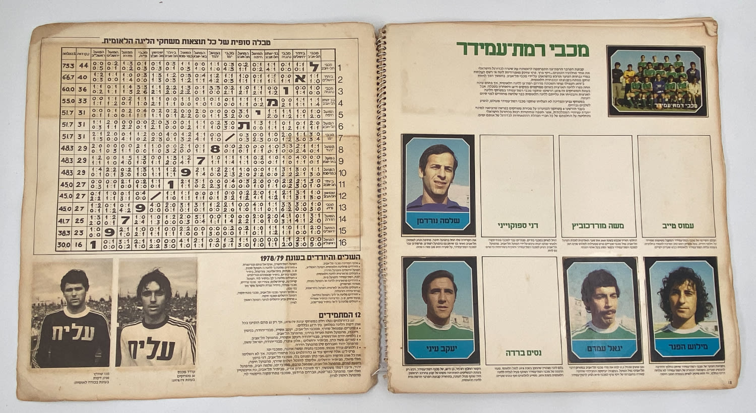 אלבומי מדבקות - אלבום הליגה הלאומית 1979-1980 - אלבום קשה להשגה
עונת 1979/1980 בליגה הלאומית הייתה ... - 1 1
