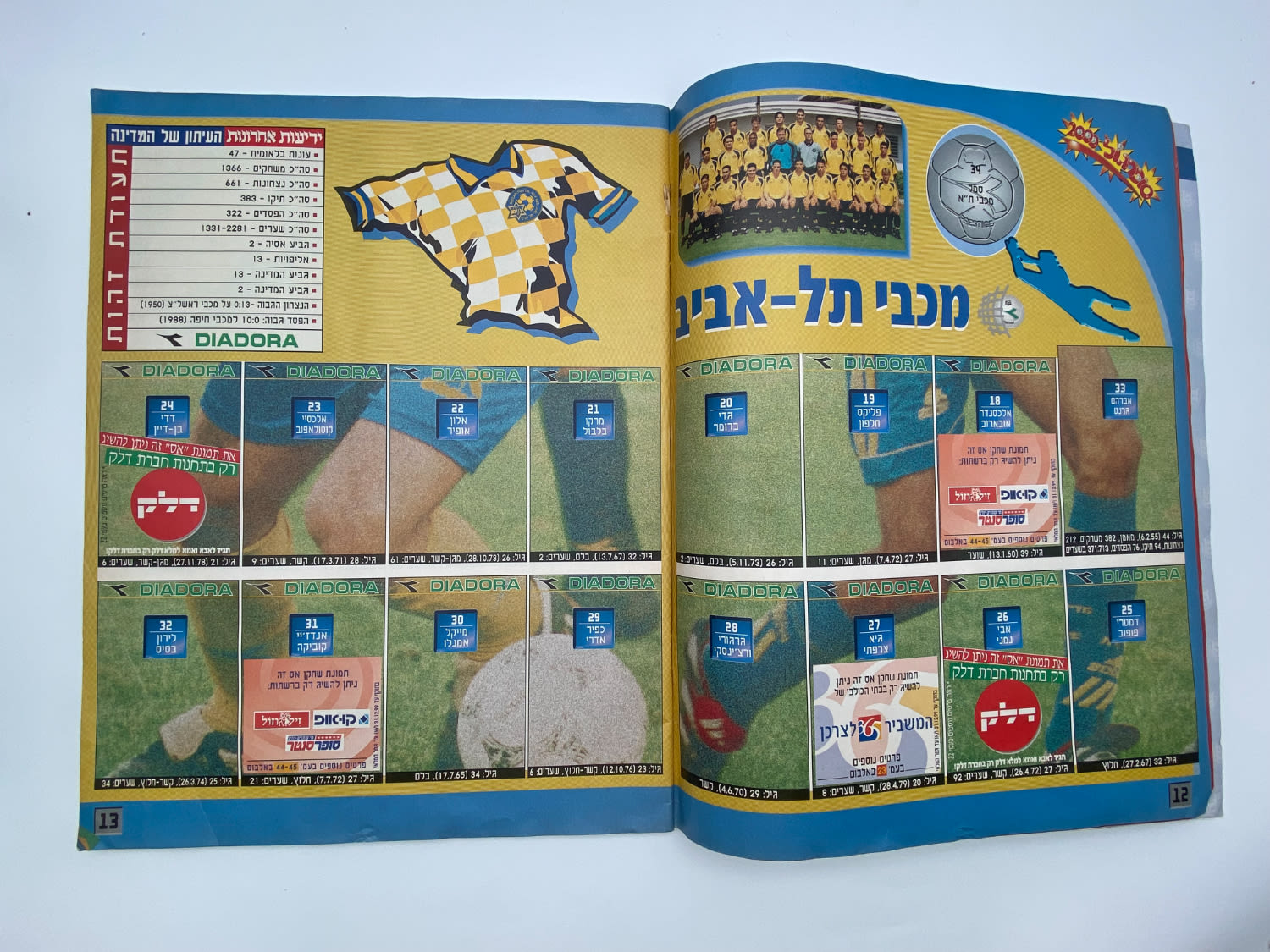 אלבומי מדבקות - אלבום סופרגול 2000, אלבום המילניום - ריק, מצב טוב מאוד
סוּפרגוֹל הוא שמו של אלבום ... - 1 40