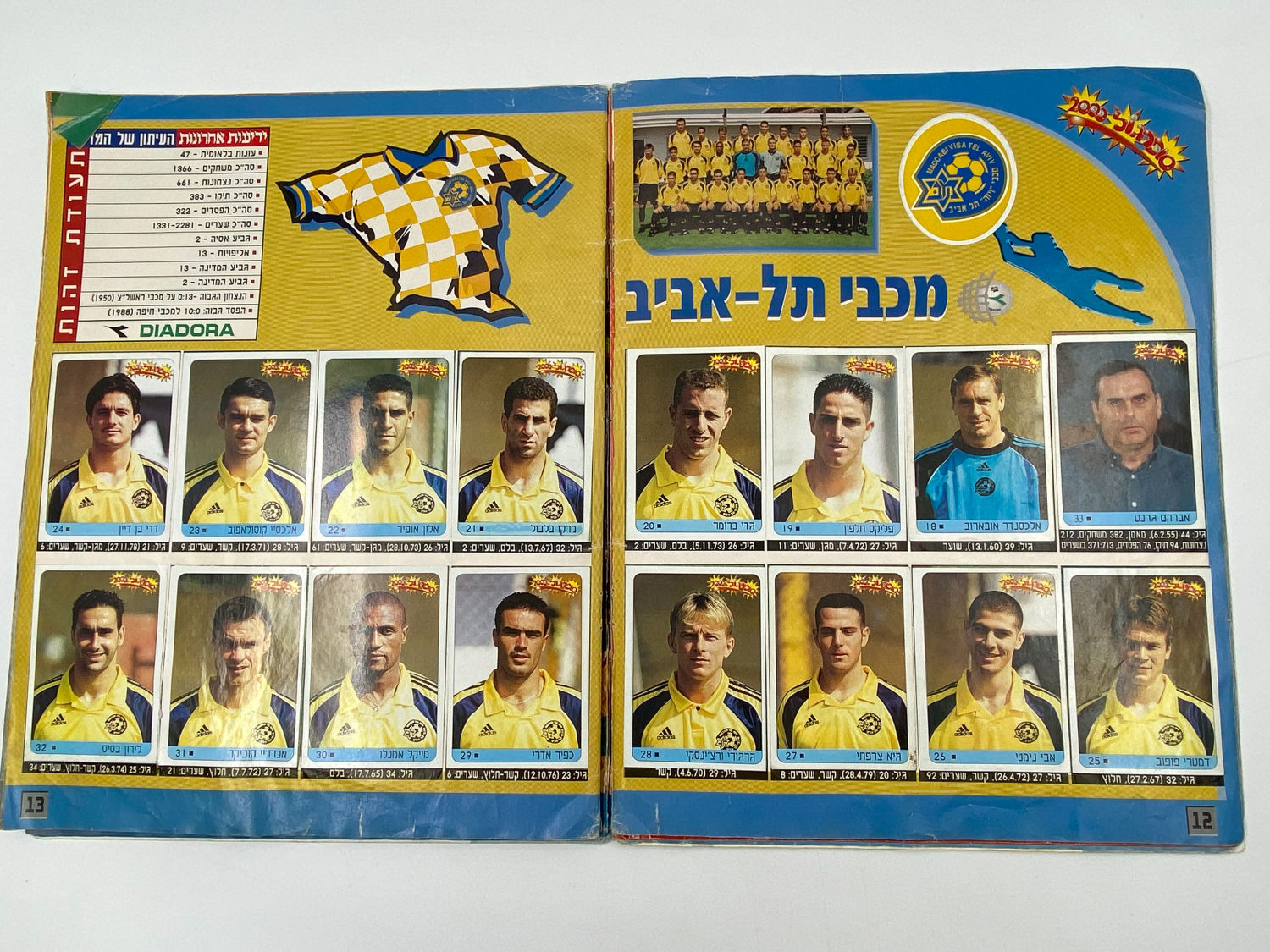 אלבומי מדבקות - אלבום סופרגול 2000, אלבום המילניום
סוּפרגוֹל הוא שמו של אלבום איסוף מדבקות מאת חברת P.M.I ... - 1 38