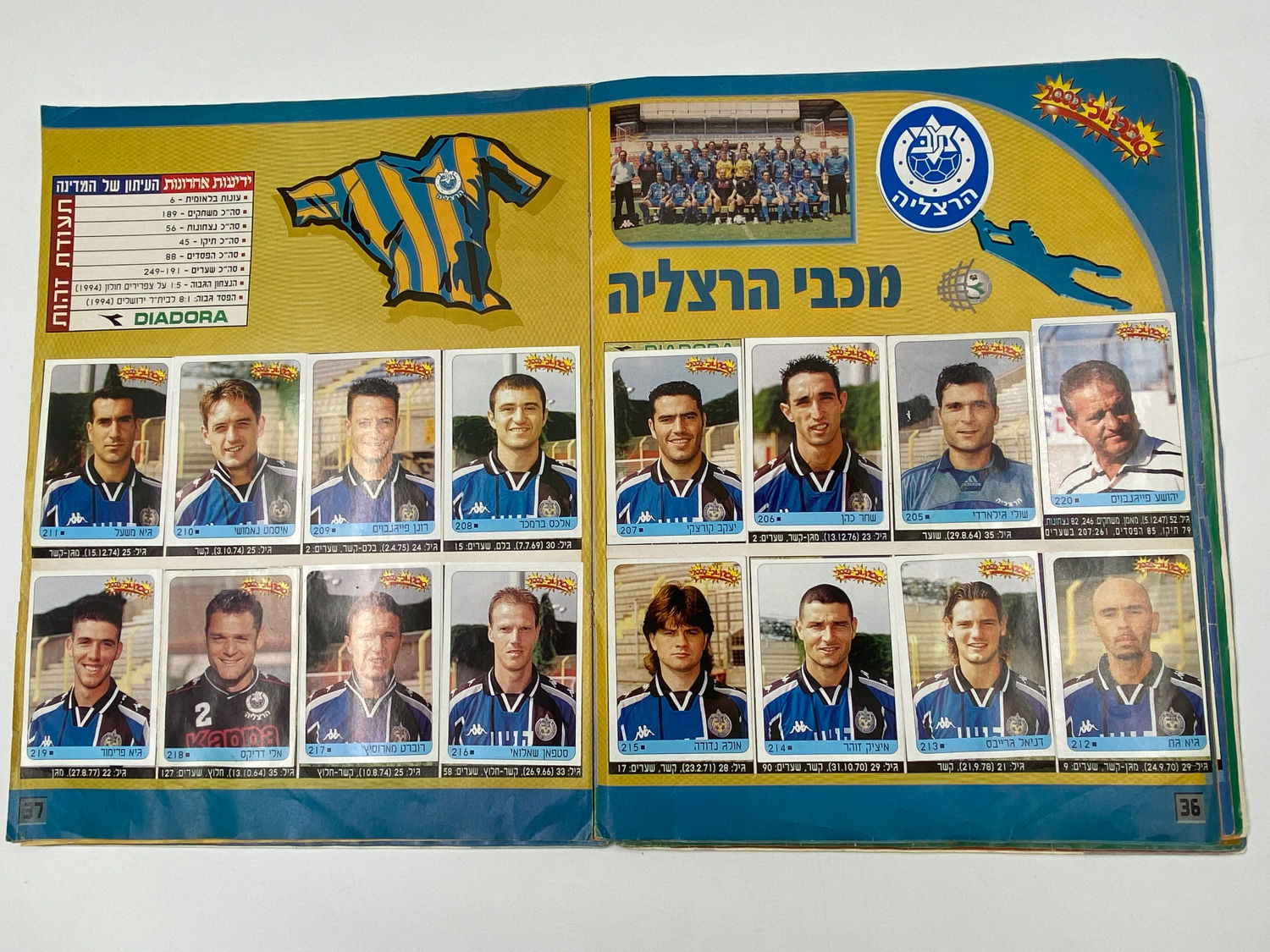 אלבומי מדבקות - אלבום סופרגול 2000, אלבום המילניום
סוּפרגוֹל הוא שמו של אלבום איסוף מדבקות מאת חברת P.M.I ... - 1 9