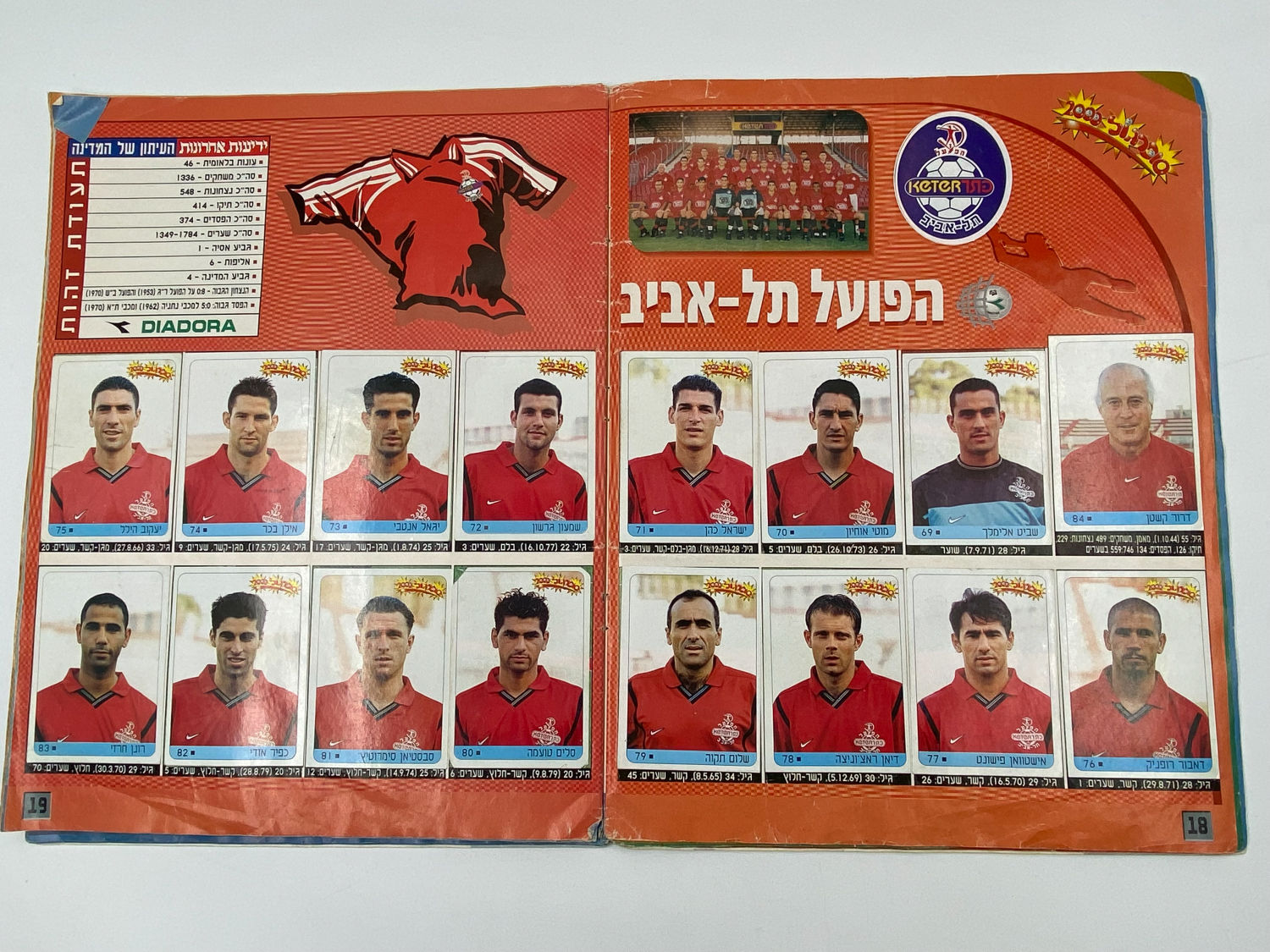 אלבומי מדבקות - אלבום סופרגול 2000, אלבום המילניום
סוּפרגוֹל הוא שמו של אלבום איסוף מדבקות מאת חברת P.M.I ... - 1 41