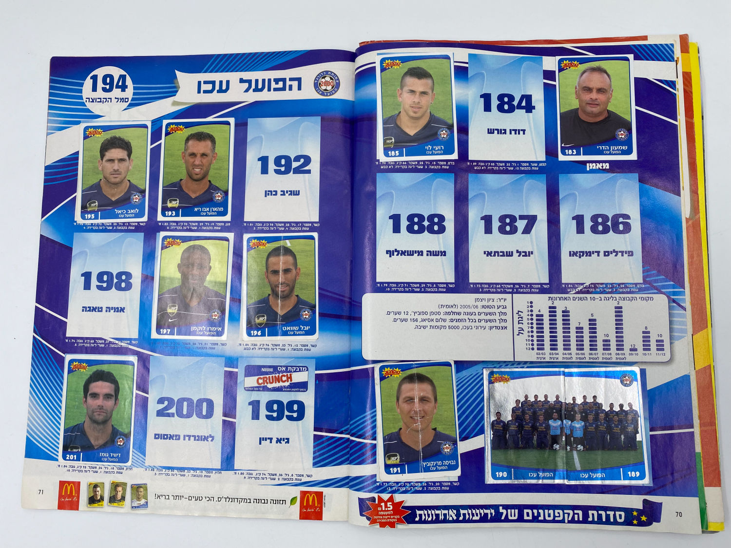 אלבומי מדבקות - אלבום סופרגול 2012-2013 - מלא חלקית
סוּפרגוֹל הוא שמו של אלבום איסוף מדבקות מאת חברת ... - 1 29
