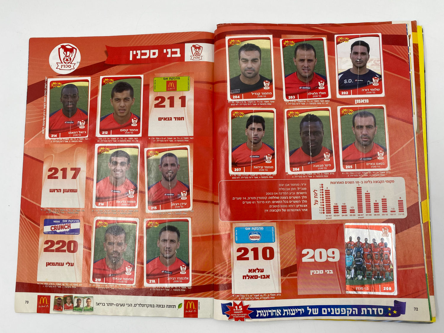 אלבומי מדבקות - אלבום סופרגול 2012-2013 - מלא חלקית
סוּפרגוֹל הוא שמו של אלבום איסוף מדבקות מאת חברת ... - 1 30