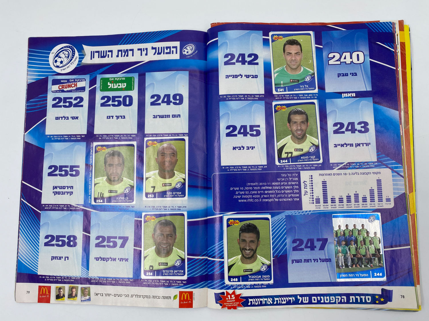 אלבומי מדבקות - אלבום סופרגול 2012-2013 - מלא חלקית
סוּפרגוֹל הוא שמו של אלבום איסוף מדבקות מאת חברת ... - 1 34