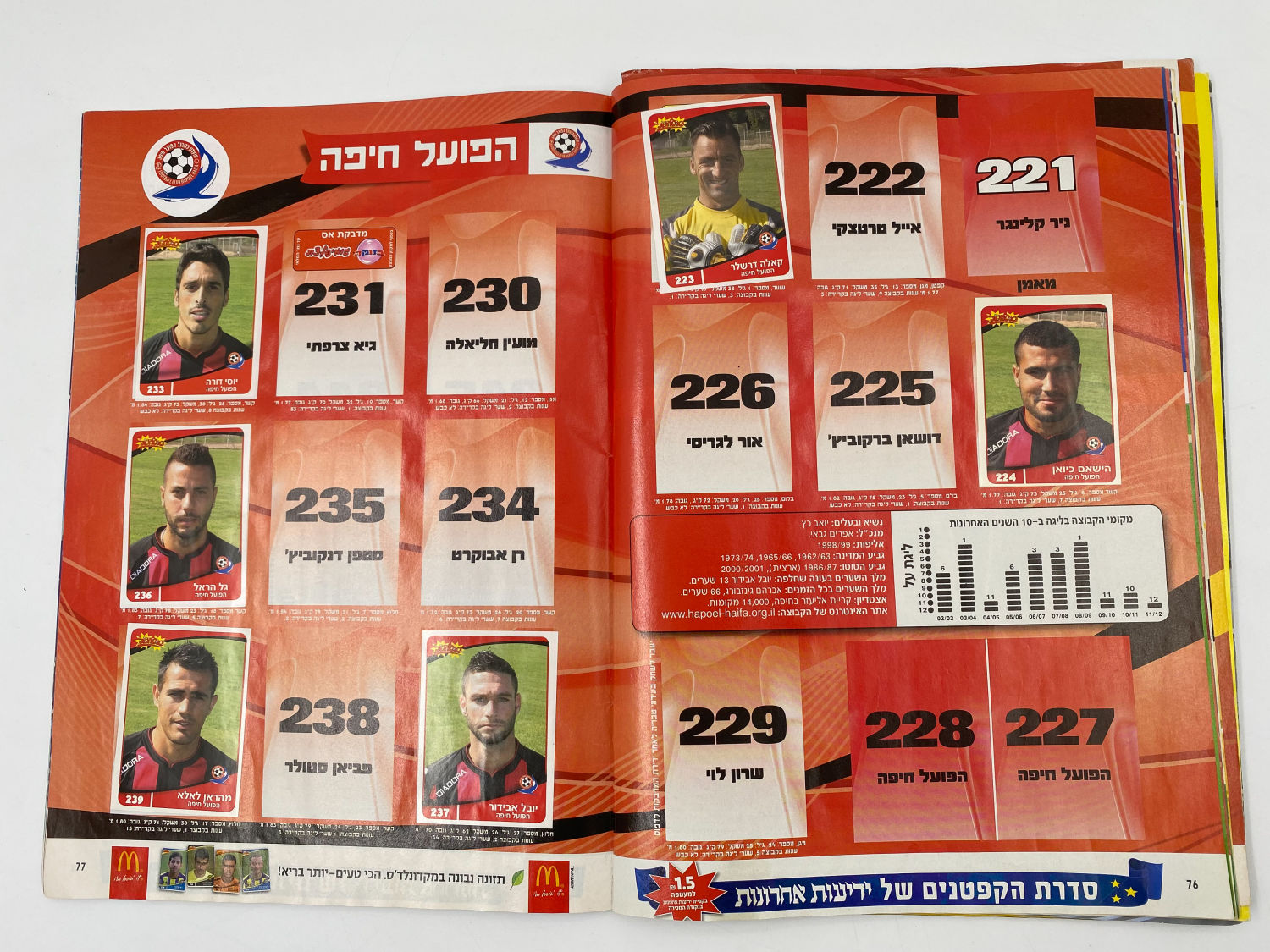 אלבומי מדבקות - אלבום סופרגול 2012-2013 - מלא חלקית
סוּפרגוֹל הוא שמו של אלבום איסוף מדבקות מאת חברת ... - 1 32