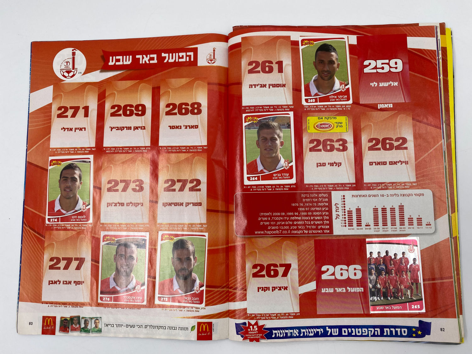 אלבומי מדבקות - אלבום סופרגול 2012-2013 - מלא חלקית
סוּפרגוֹל הוא שמו של אלבום איסוף מדבקות מאת חברת ... - 1 36