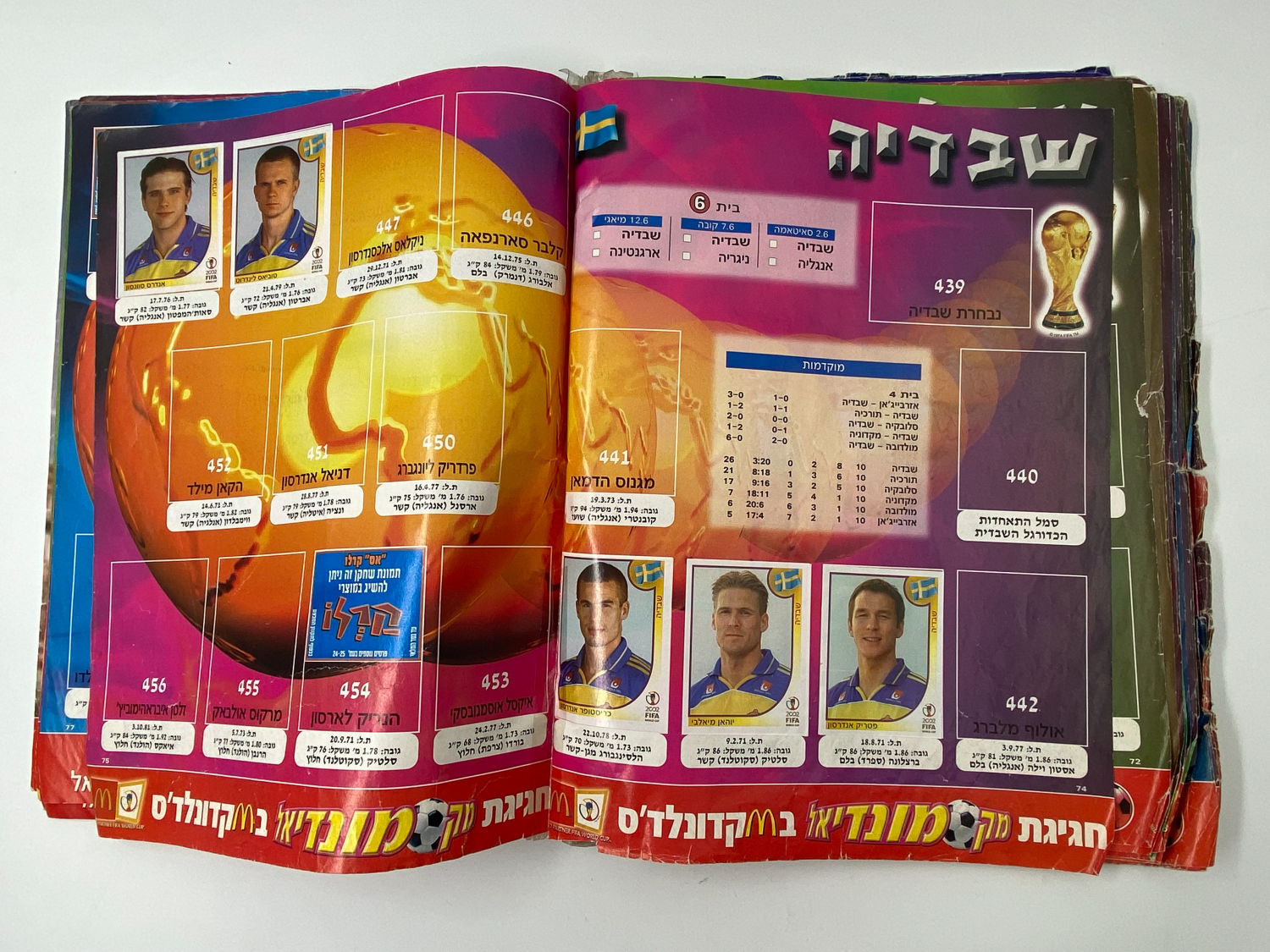 אלבומי מדבקות - אלבום סופרגול מונדיאל 2002, קוריאה יפן - מצב גרוע מאוד, מומלץ לקנות להשלמת מדבקות ... - 1 31
