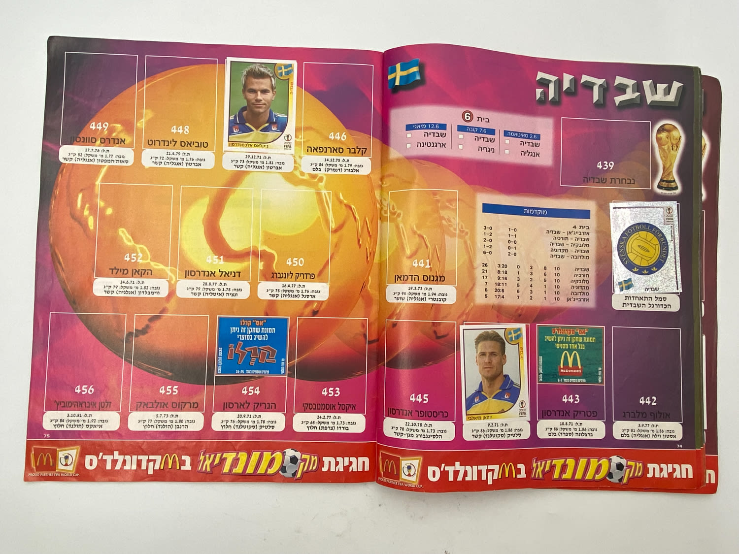אלבומי מדבקות - אלבום סופרגול מונדיאל 2002 - קוריאה יפן
שימו לב - חסרים מספר עמודים, עמ' 42 עד עמ' 54. ... - 1 33