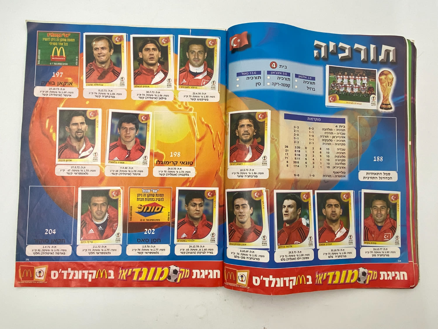 אלבומי מדבקות - אלבום סופרגול מונדיאל 2002 - קוריאה יפן
שימו לב - חסרים מספר עמודים, עמ' 42 עד עמ' 54. ... - 1 17
