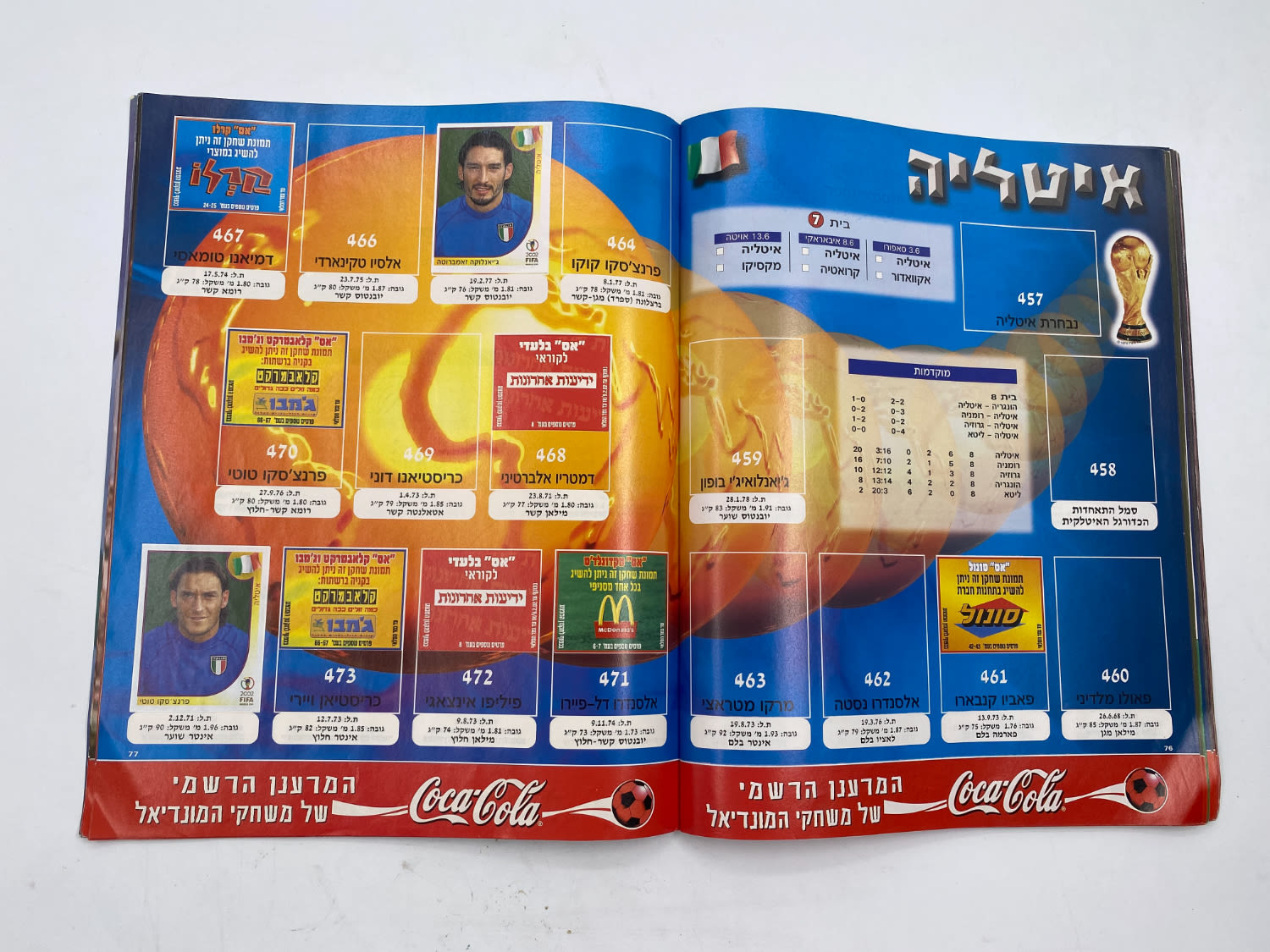 אלבומי מדבקות - אלבום סופרגול מונדיאל 2002 - קוריאה יפן
... - 1 17