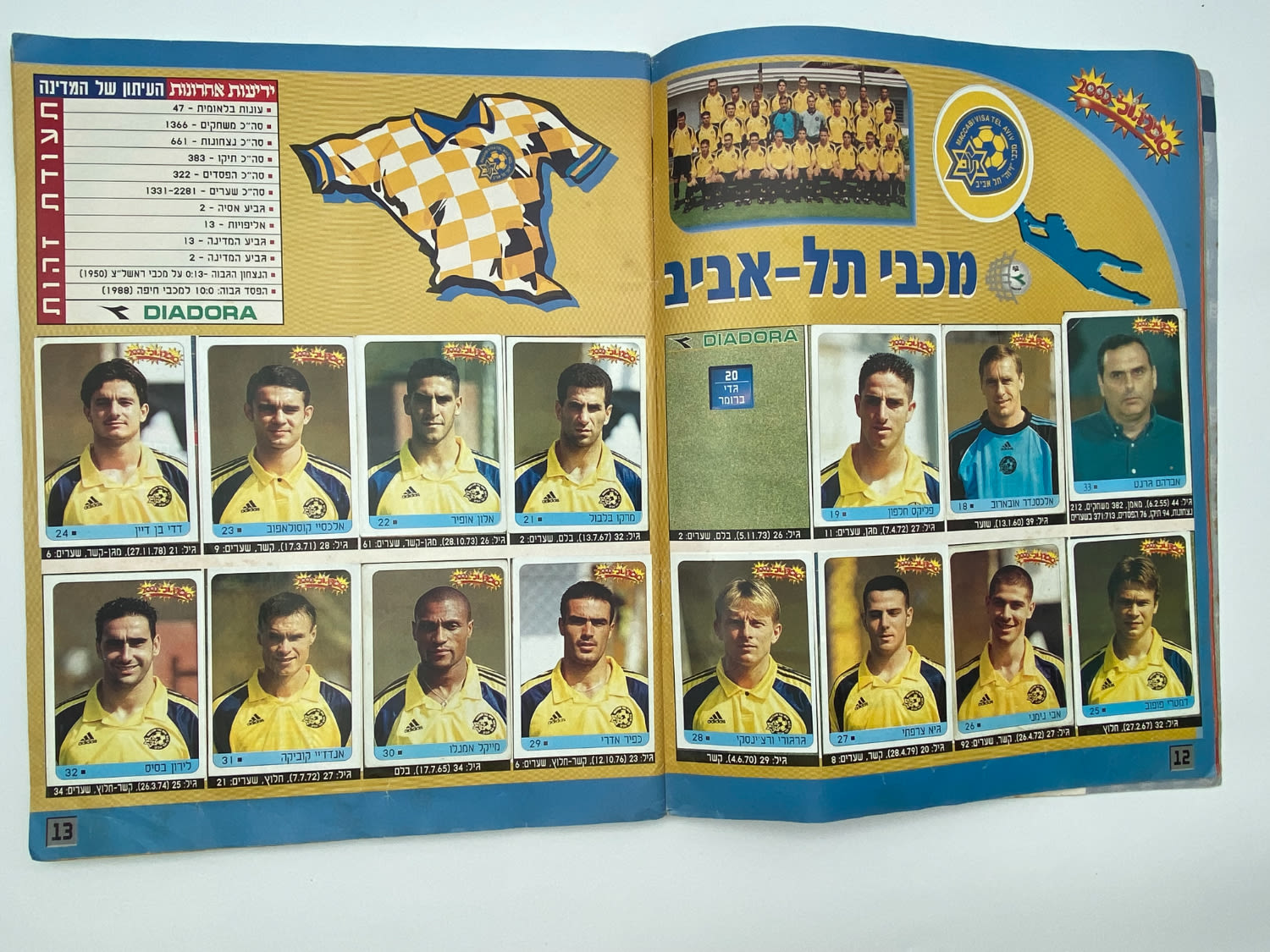 אלבומי מדבקות - אלבום סופרגול 2000, אלבום המילניום - 1 42
