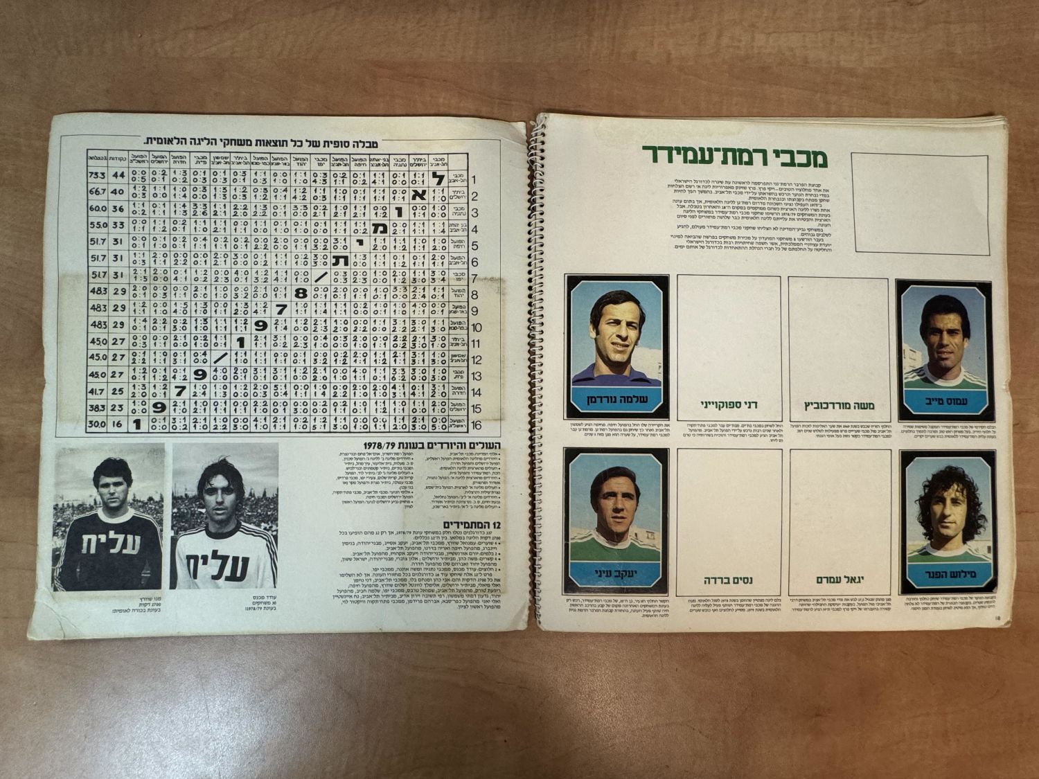 אלבומי מדבקות - אלבום הליגה הלאומית 1979-1980 - אלבום קשה להשגה
עונת 1979/1980 בליגה הלאומית הייתה ... - 1 1