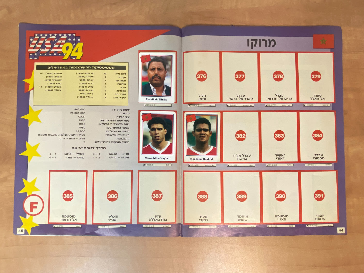 אלבומי מדבקות - אלבום מדבקות מונדיאל 1994 אשר חל בארה"ב, אליפות עולם 94', עברית, נזק לכריכה אשר חלק ממנה גזור ... - 1 16