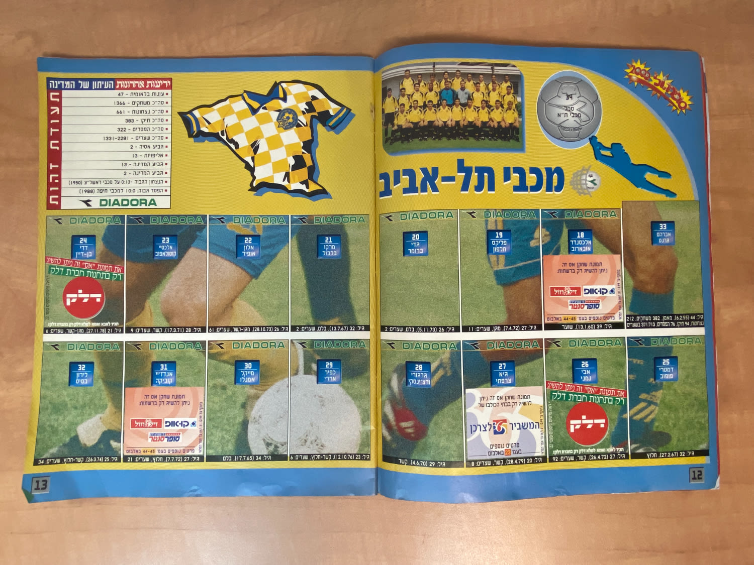 אלבומי מדבקות - אלבום סופרגול 2000, אלבום המילניום - ריק, מצב טוב מאוד
סוּפרגוֹל הוא שמו של אלבום ... - 1 40