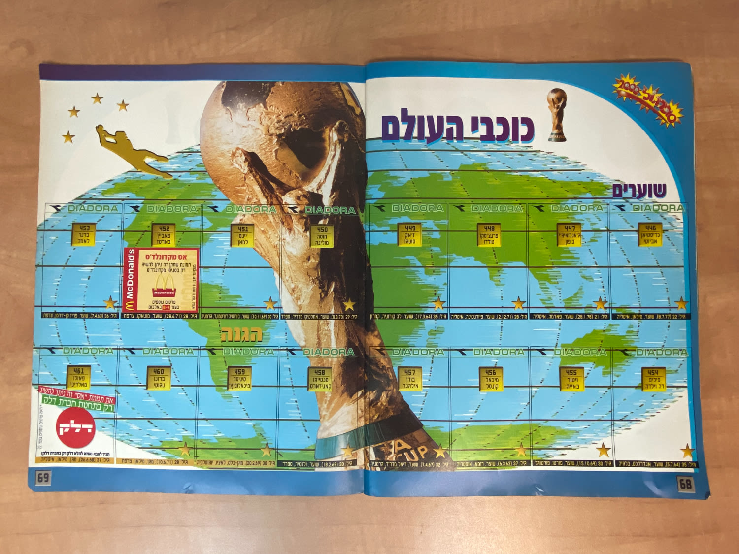 אלבומי מדבקות - אלבום סופרגול 2000, אלבום המילניום - ריק, מצב טוב מאוד
סוּפרגוֹל הוא שמו של אלבום ... - 1 28