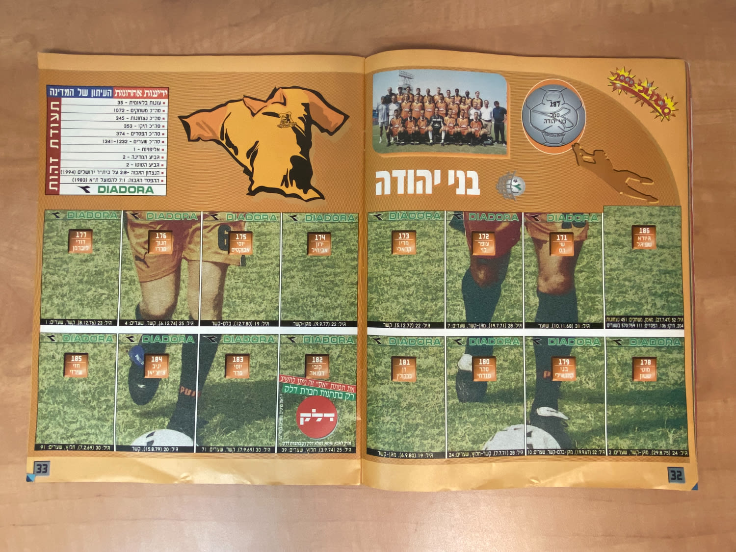 אלבומי מדבקות - אלבום סופרגול 2000, אלבום המילניום - ריק, מצב טוב מאוד
סוּפרגוֹל הוא שמו של אלבום ... - 1 8
