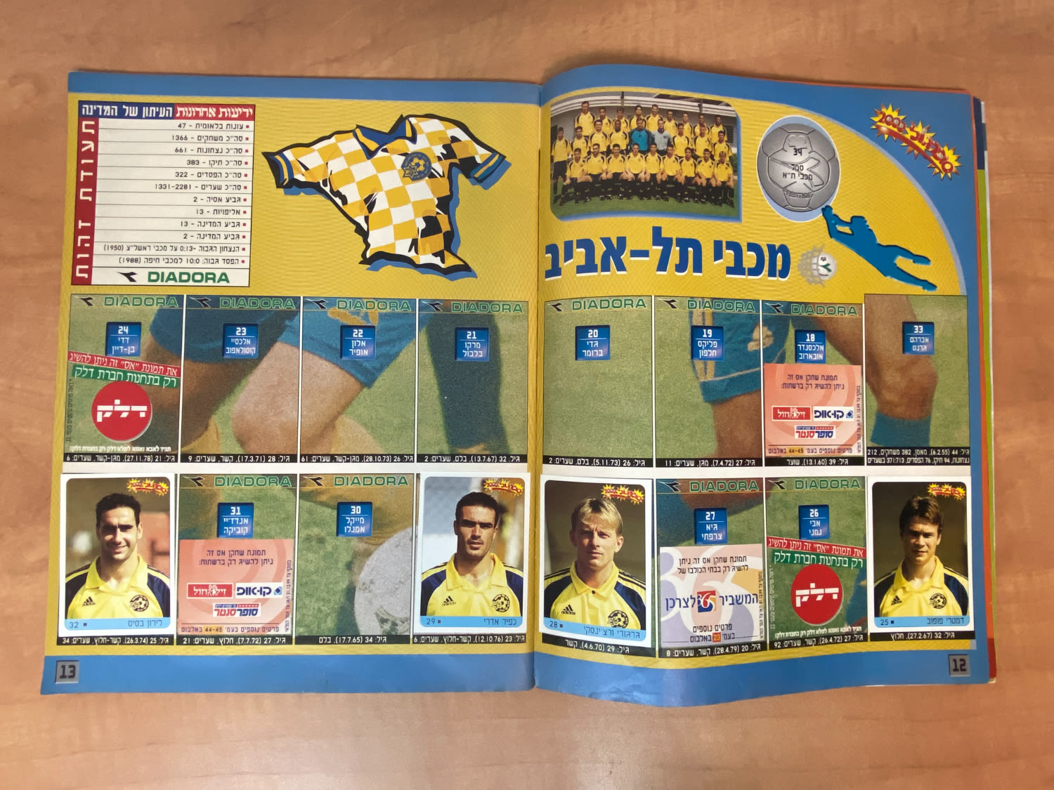 אלבומי מדבקות - אלבום סופרגול 2000, אלבום המילניום - מלא חלקית, מצב טוב מאוד
סוּפרגוֹל הוא שמו של ... - 1 36
