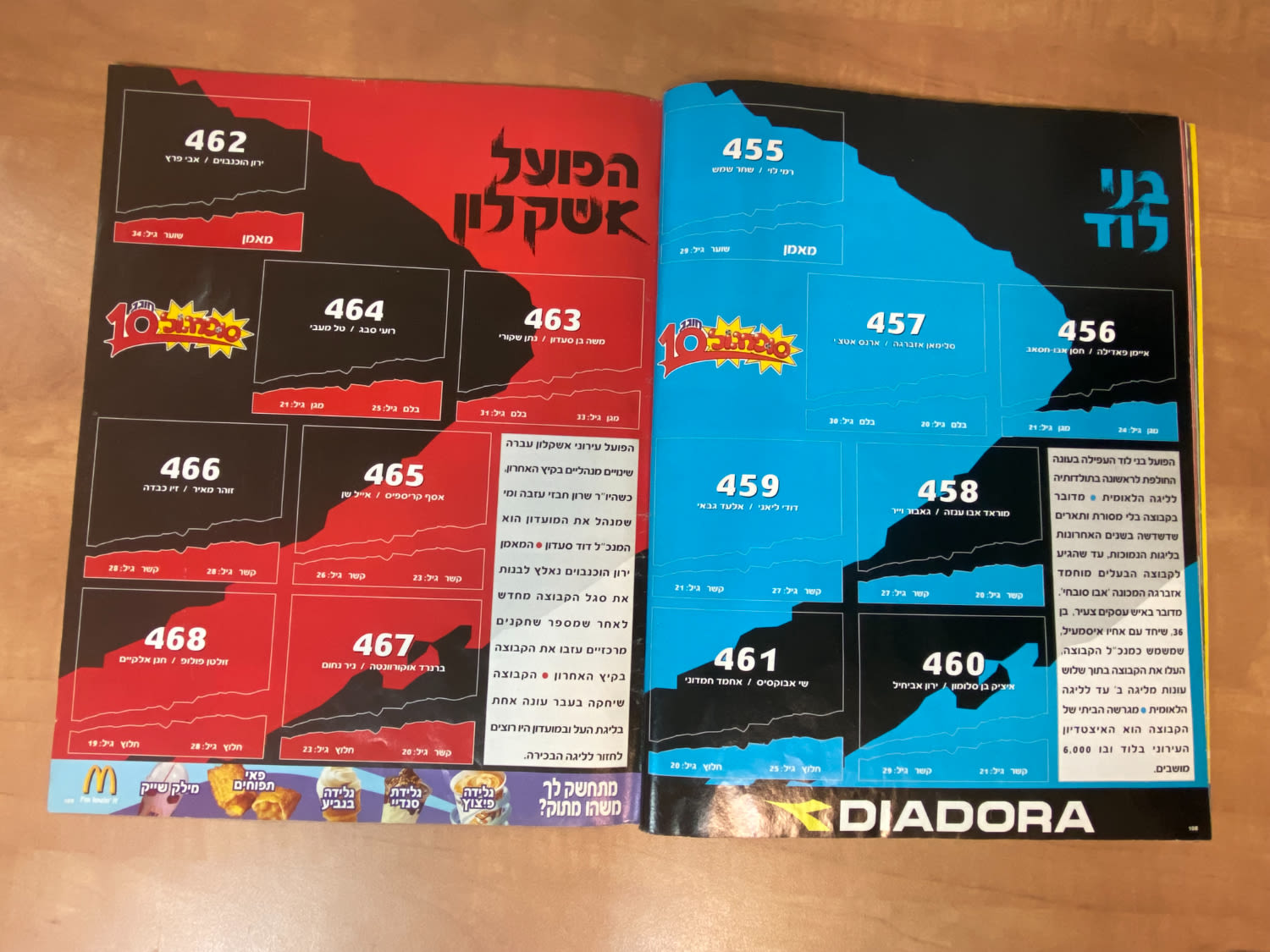 אלבומי מדבקות - אלבום סופרגול 2006-2007, אלבום העשור, מלא חלקית, נמצאים גם קלפים אסים של ידיעות (נגזרו מעיתון) ... - 1 46